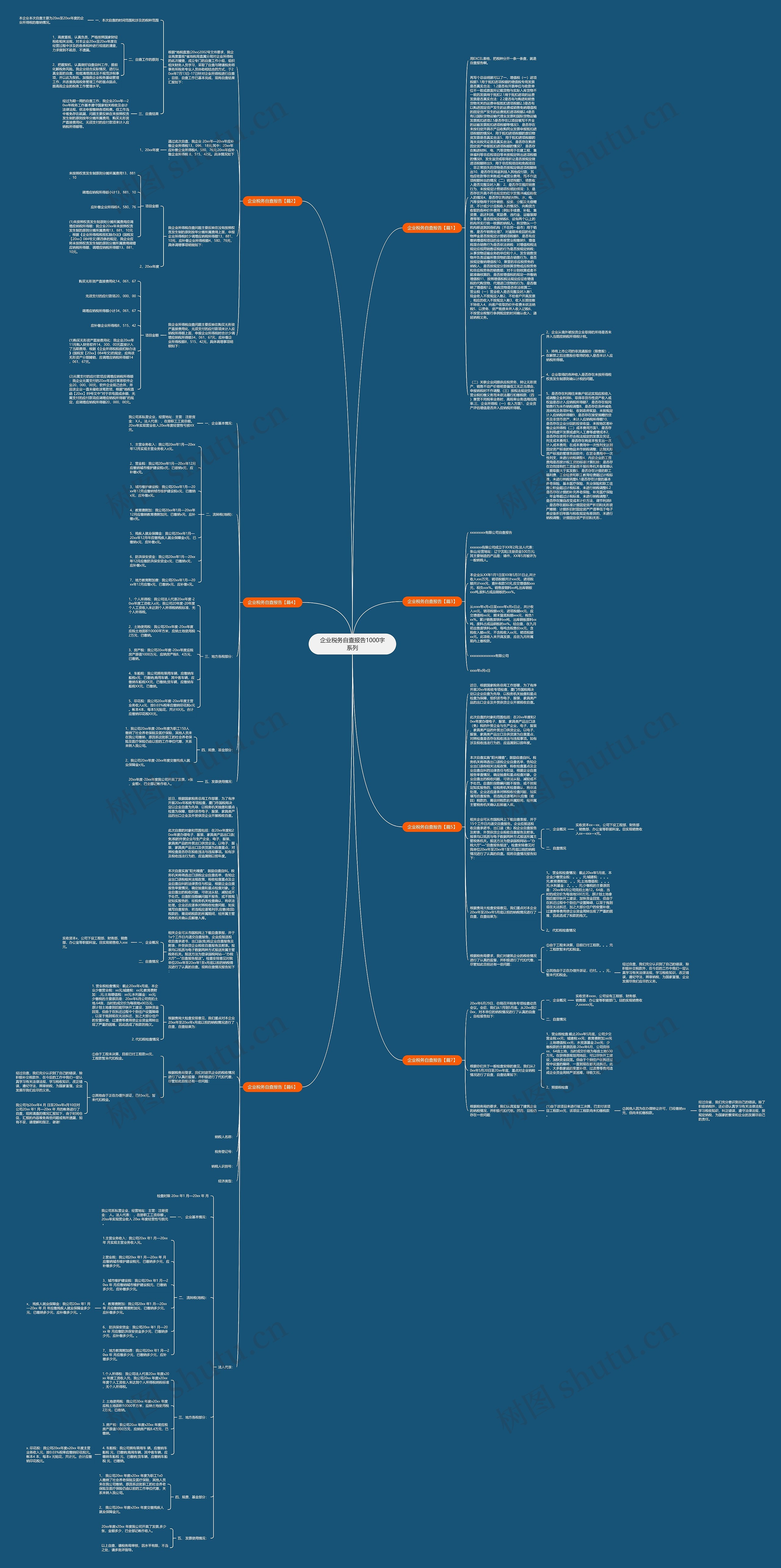 企业税务自查报告1000字系列思维导图