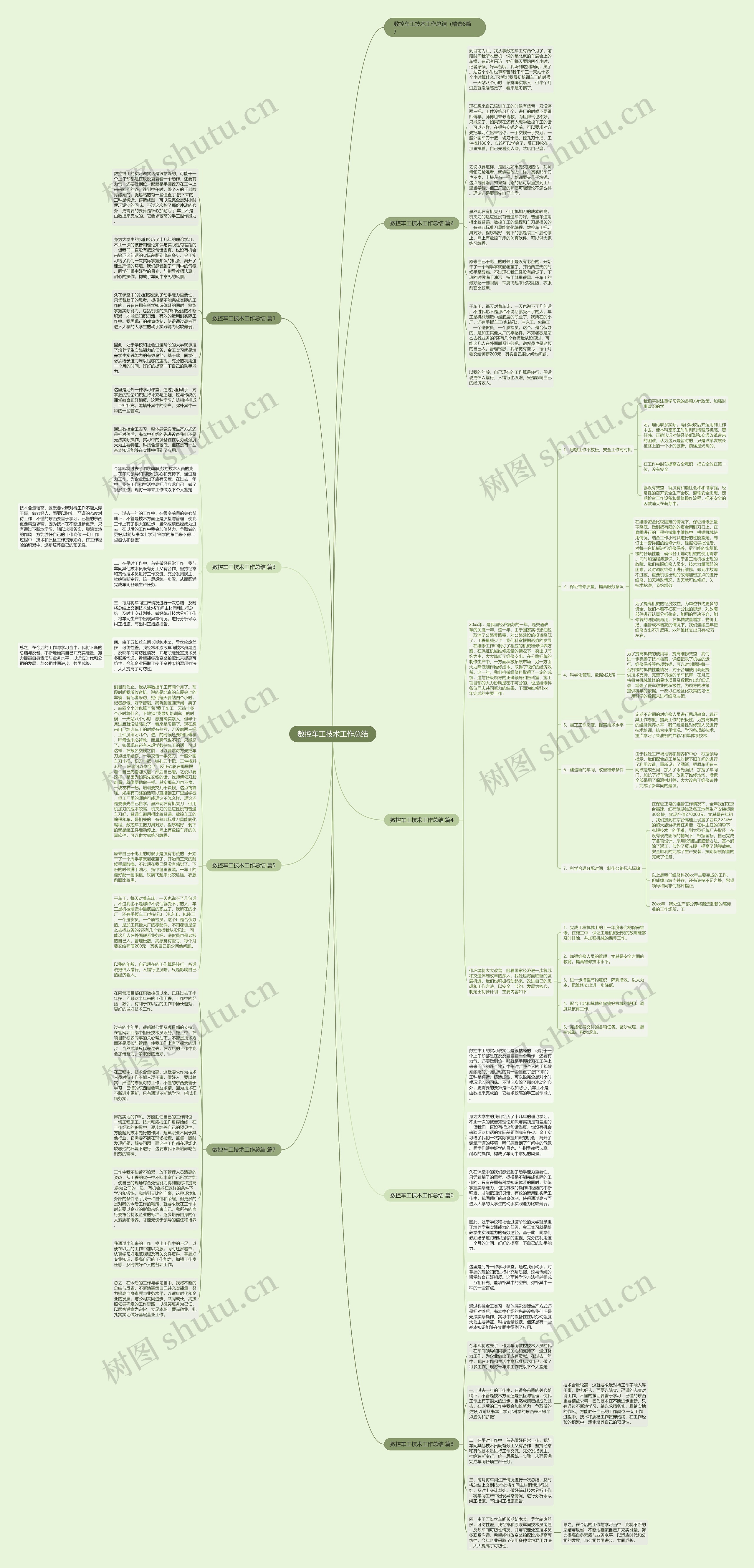 数控车工技术工作总结思维导图