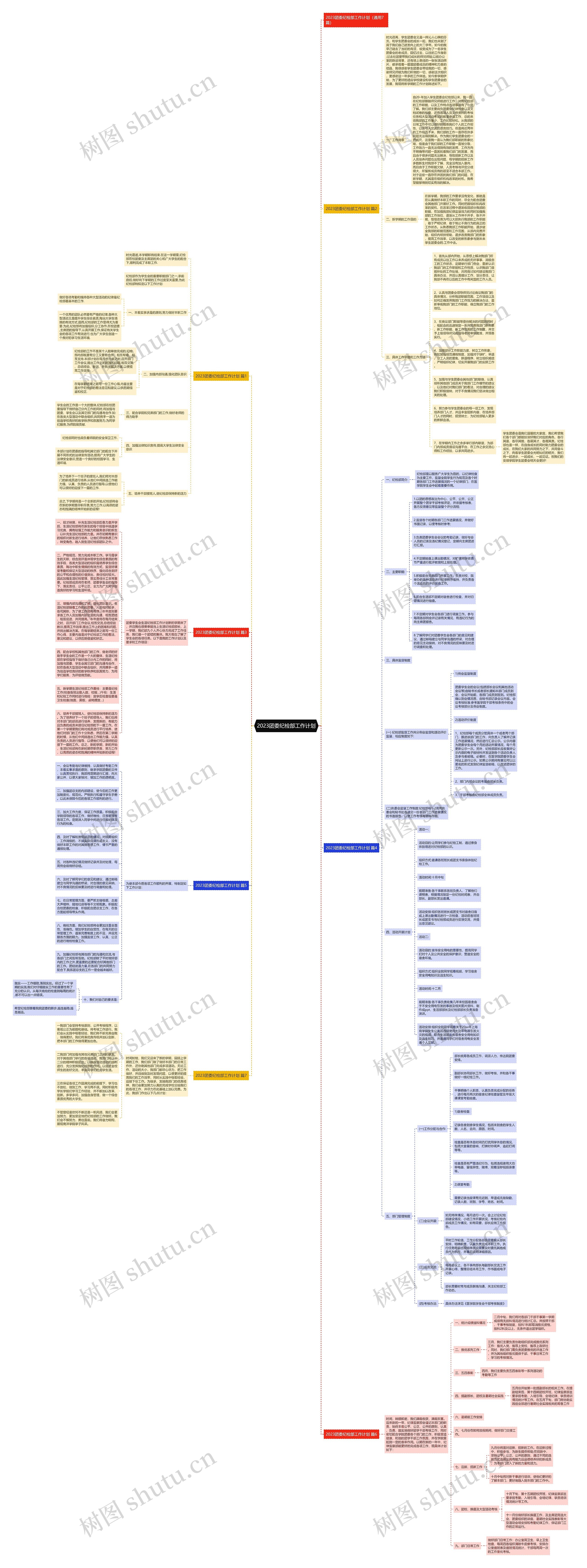 2023团委纪检部工作计划思维导图