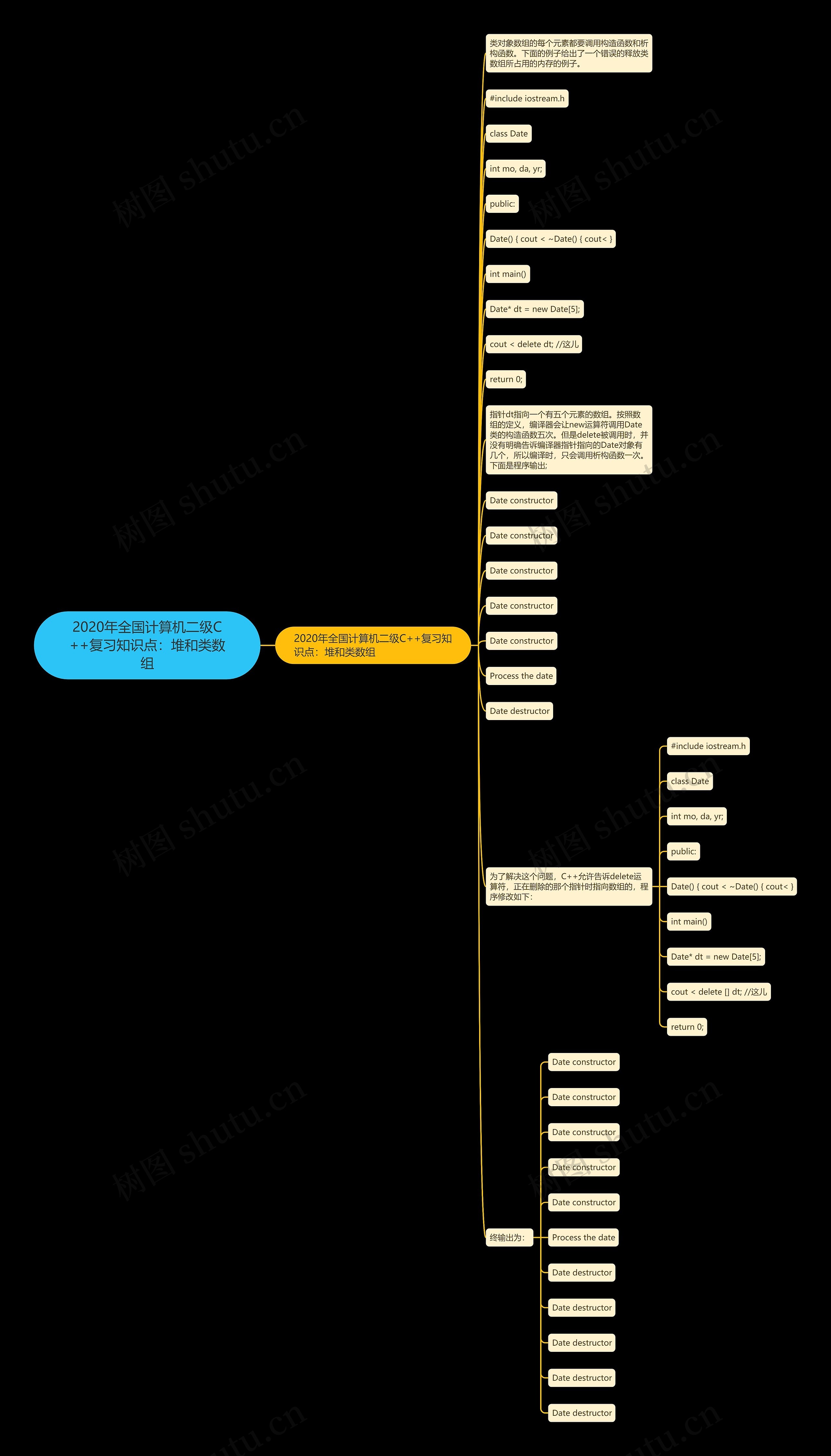 2020年全国计算机二级C++复习知识点：堆和类数组