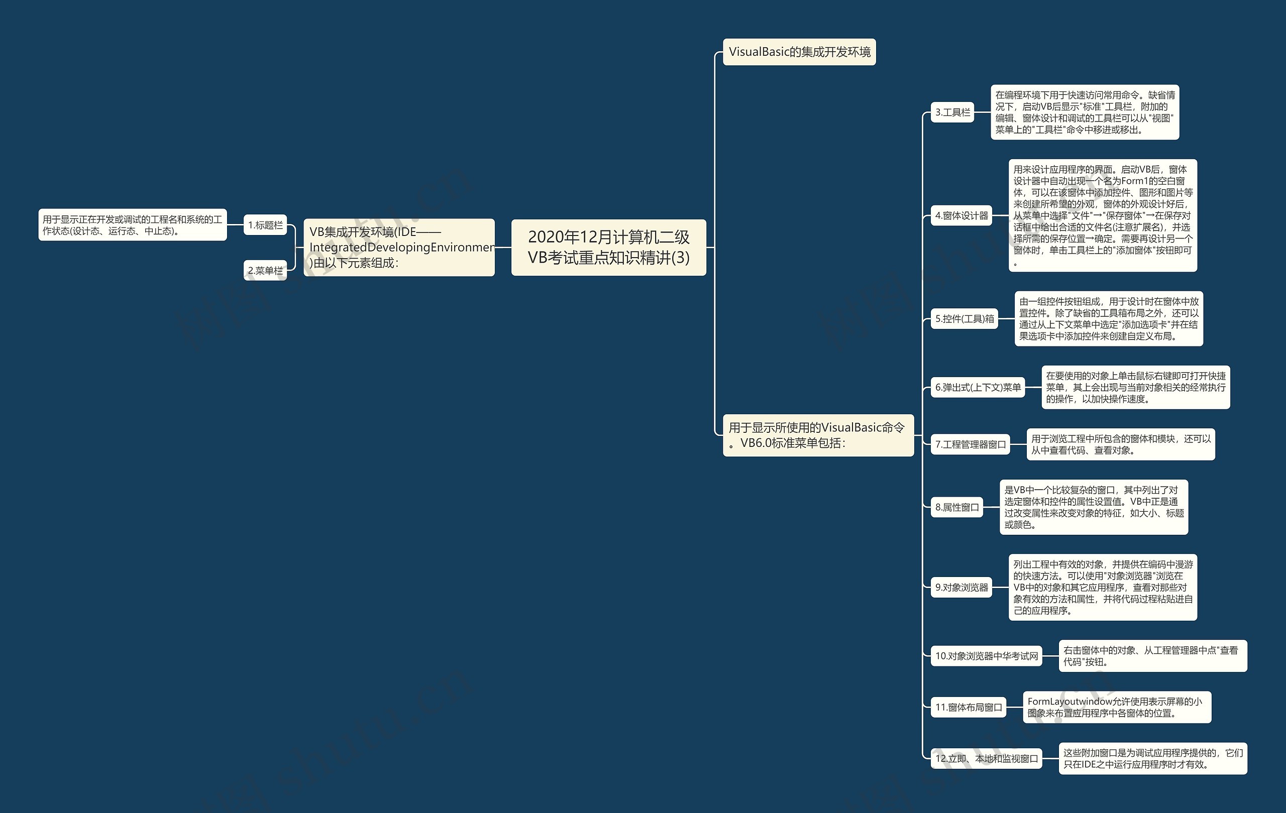 2020年12月计算机二级VB考试重点知识精讲(3)思维导图