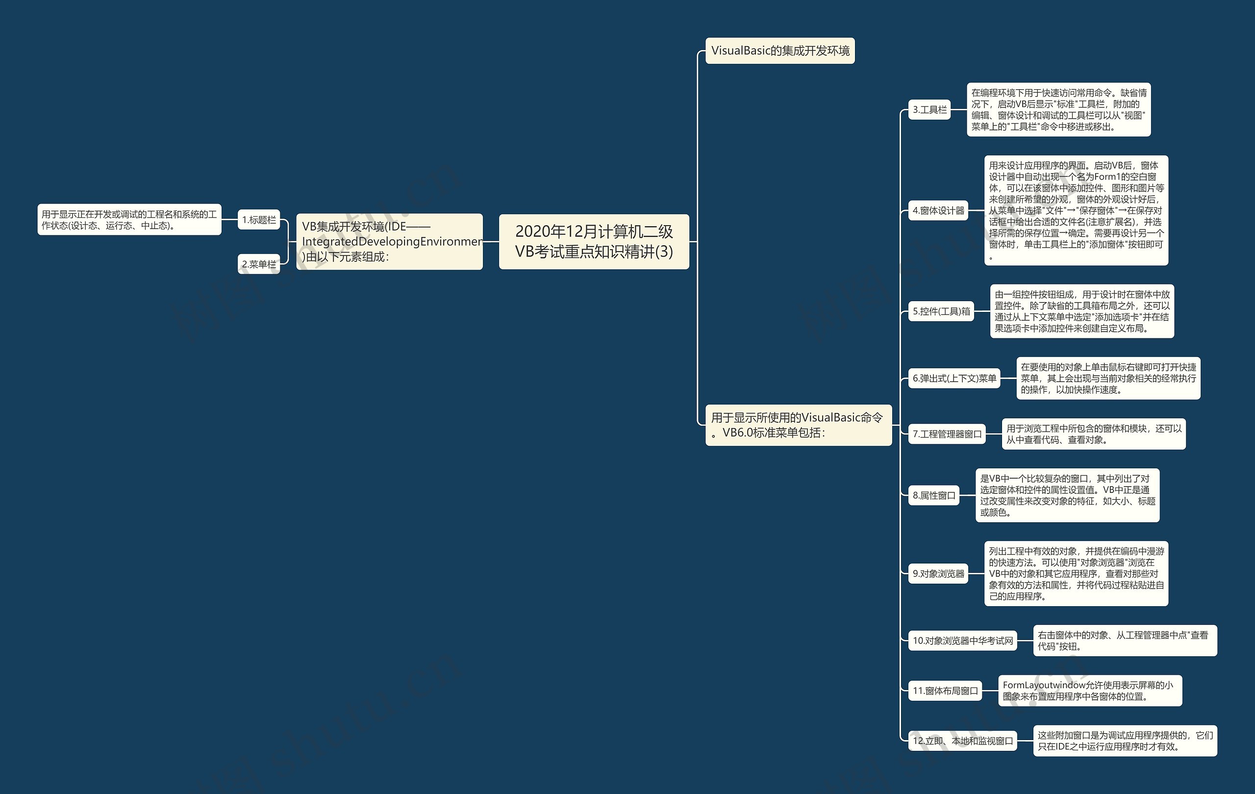 2020年12月计算机二级VB考试重点知识精讲(3) 2020年12月计算机二级VB考试重点知识精讲(3)