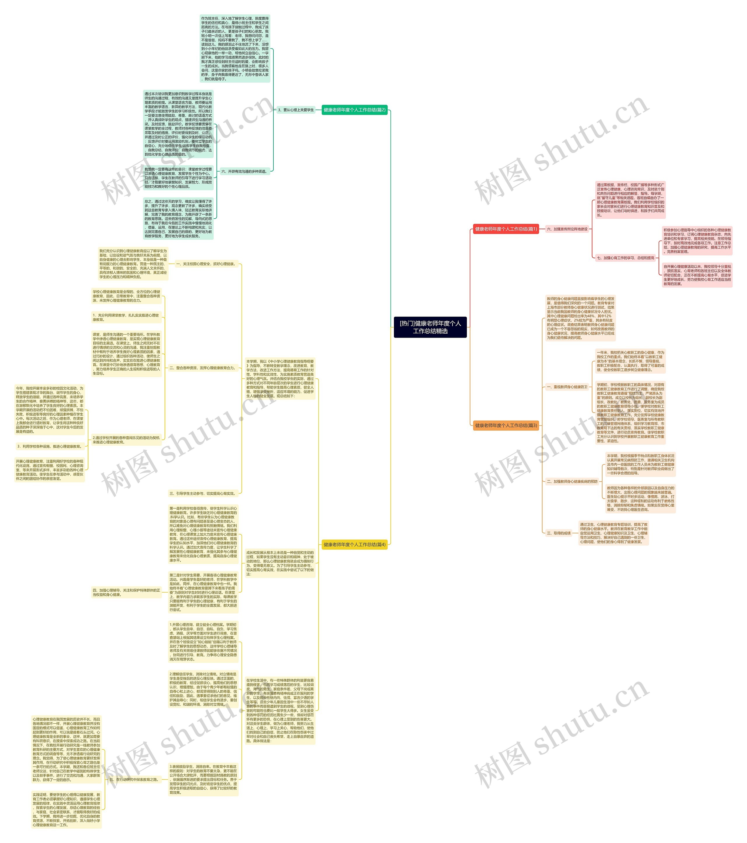 [热门]健康老师年度个人工作总结精选思维导图