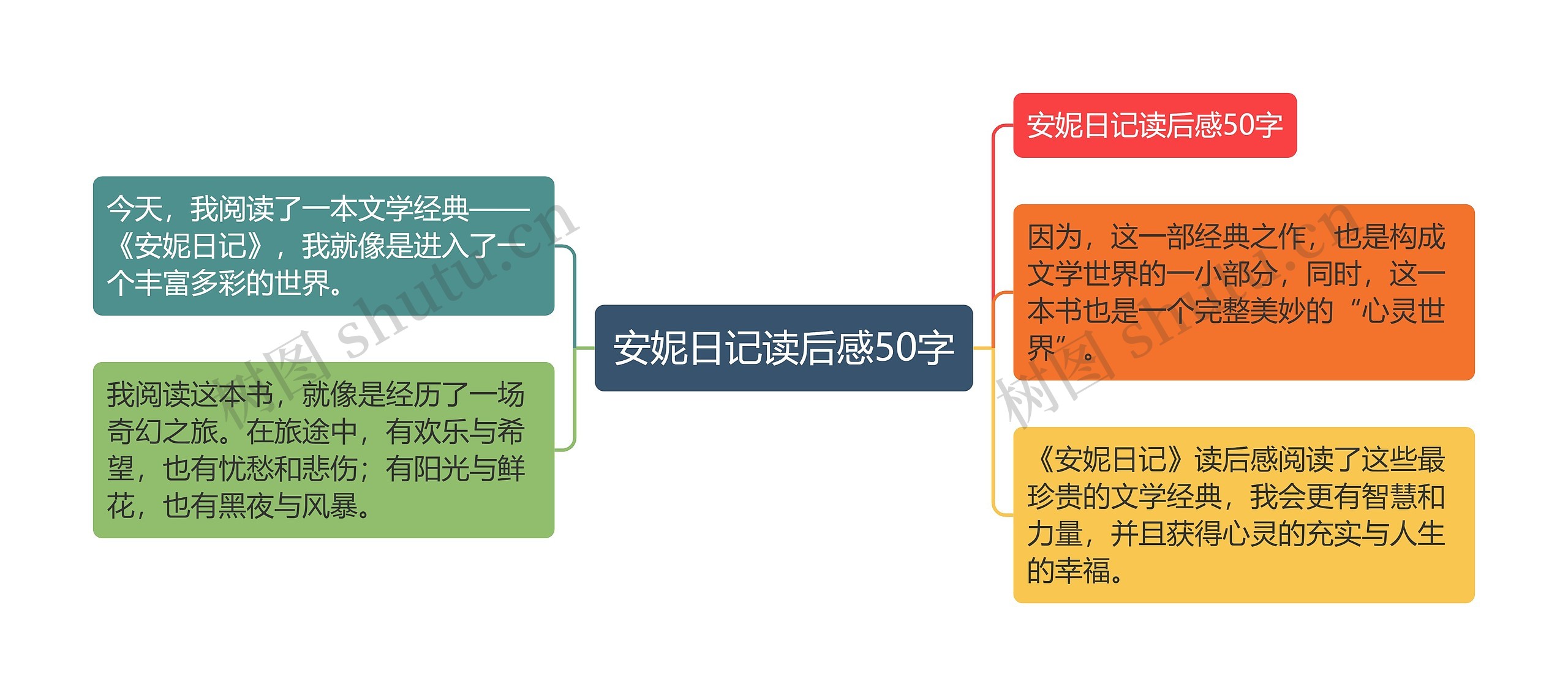 安妮日记读后感50字 安妮日记读后感50字