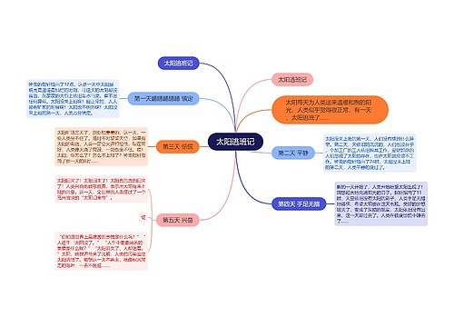 太阳逃班记