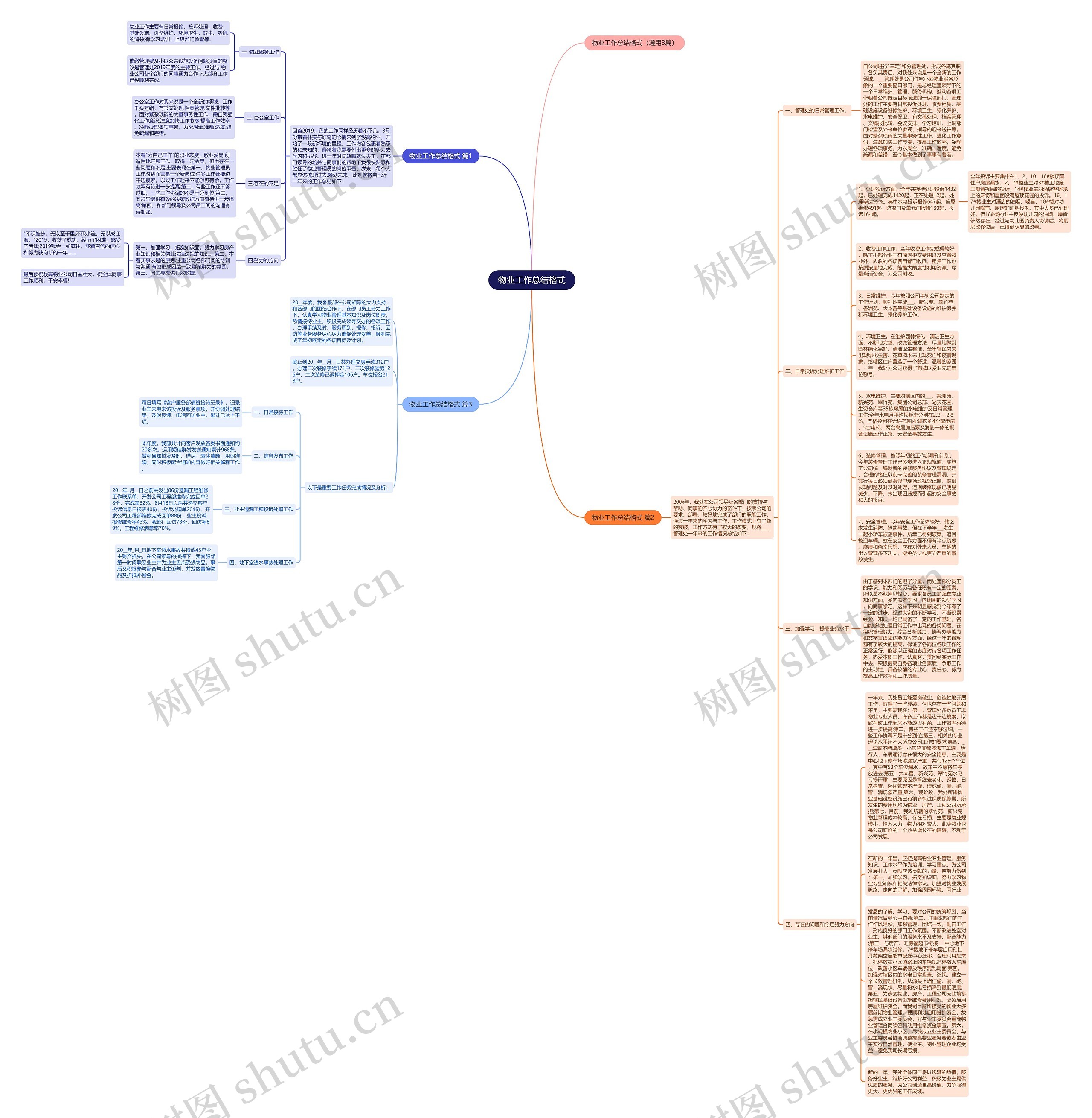 物业工作总结格式思维导图