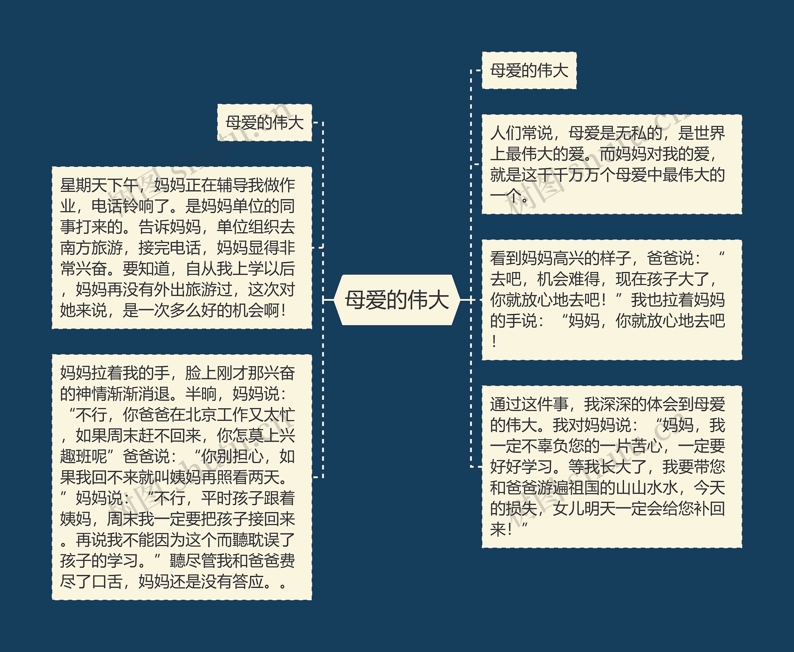 母爱的伟大