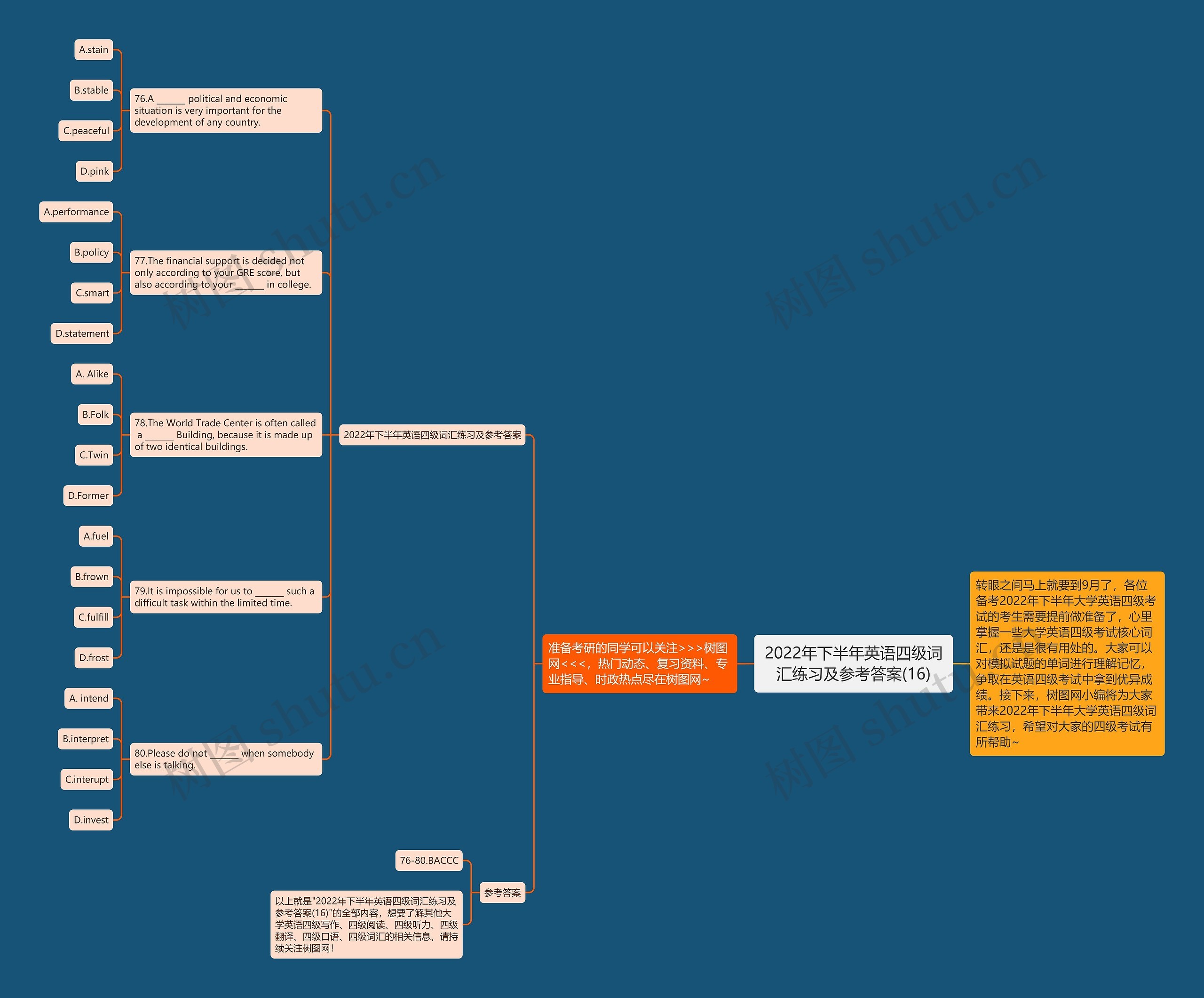 2022年下半年英语四级词汇练习及参考答案(16)思维导图