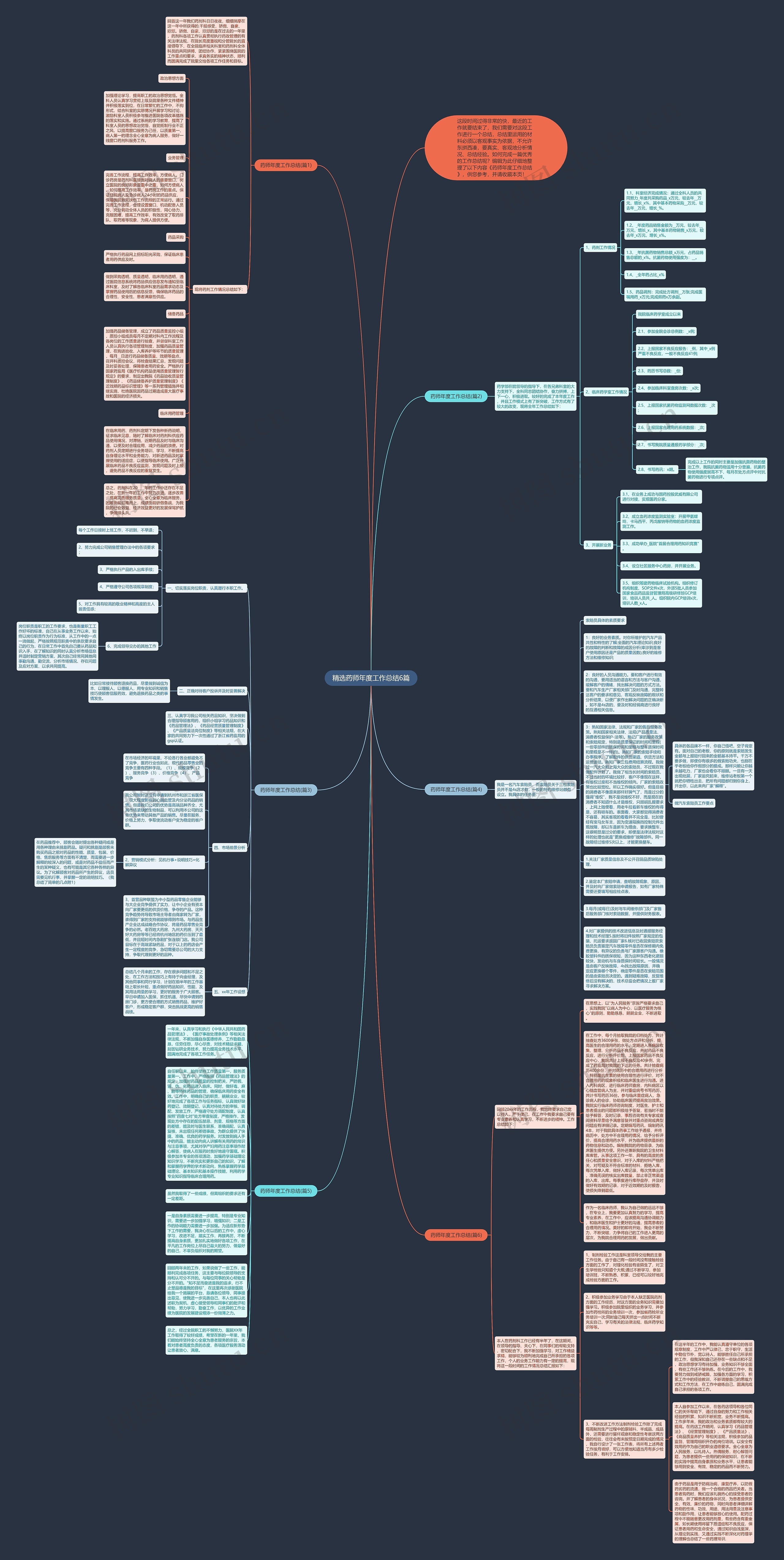 精选药师年度工作总结6篇