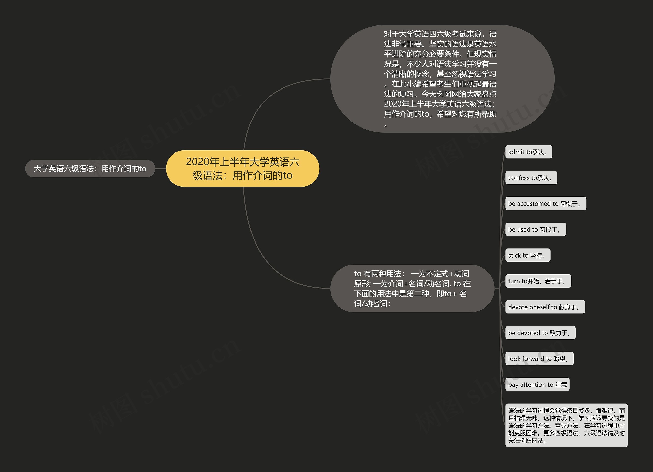 2020年上半年大学英语六级语法：用作介词的to思维导图