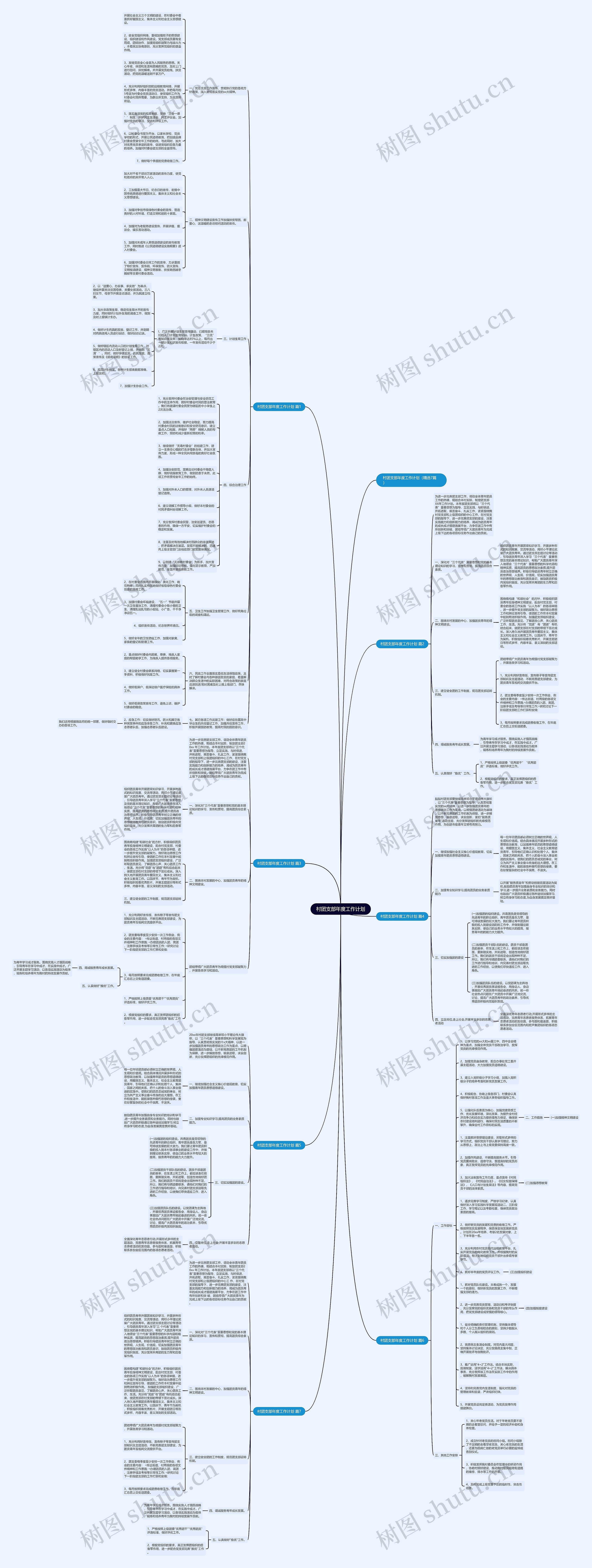 村团支部年度工作计划思维导图