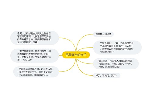 芭蕾舞台的米兰