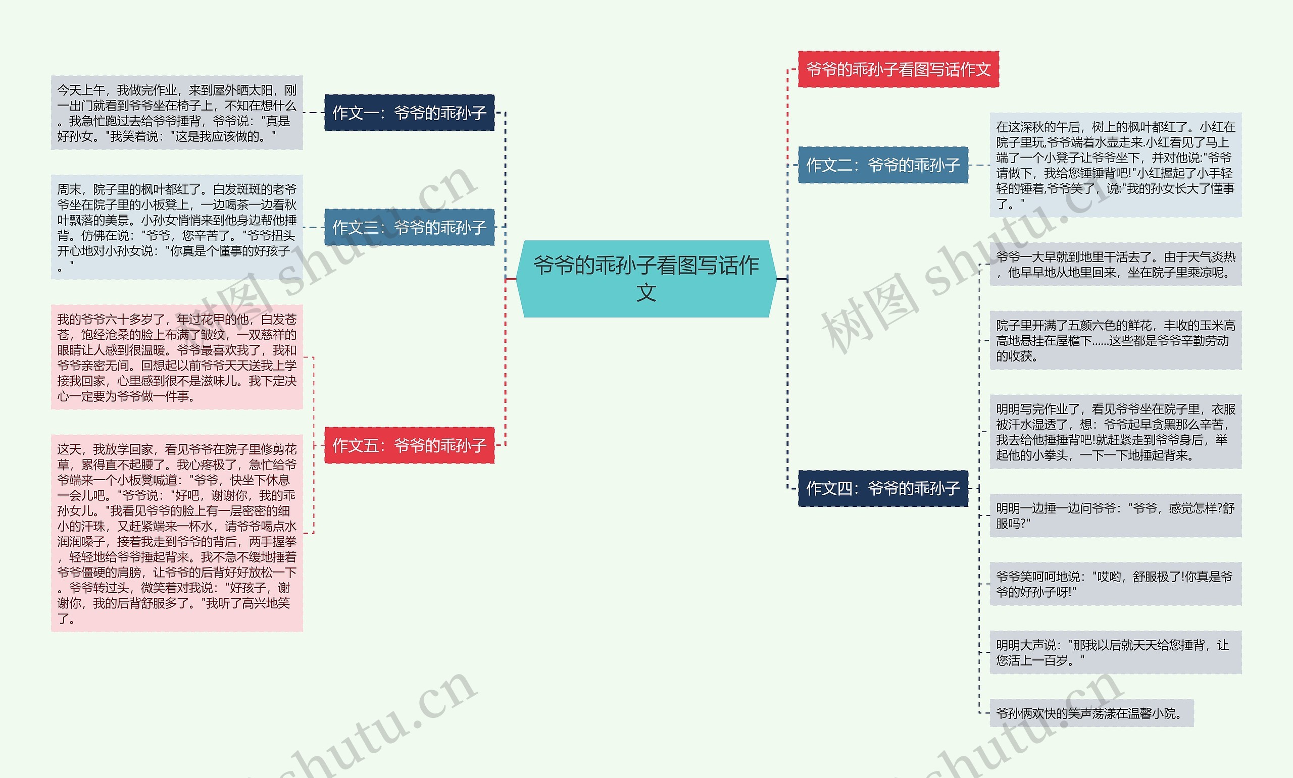 爷爷的乖孙子看图写话作文思维导图