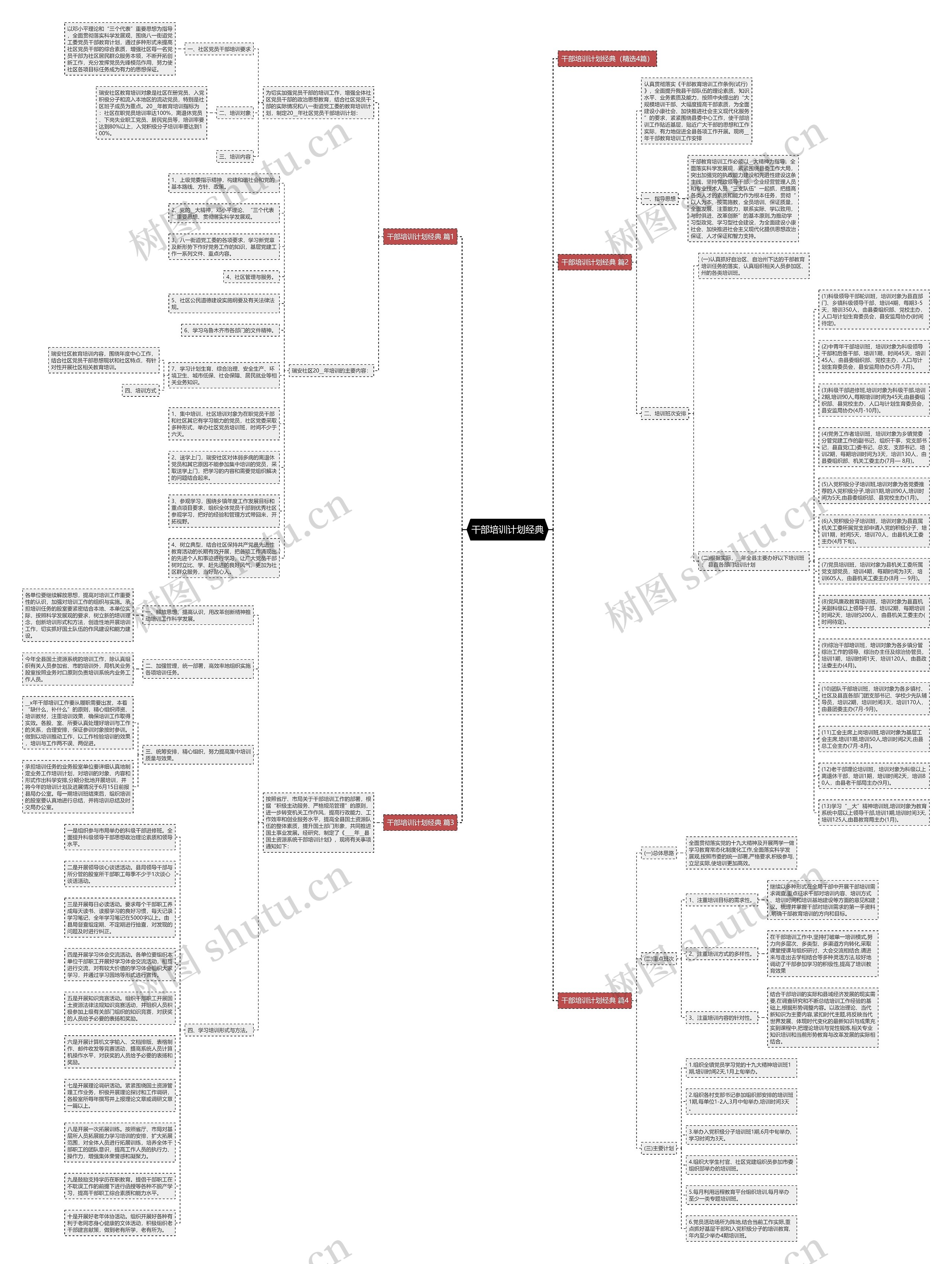 干部培训计划经典思维导图