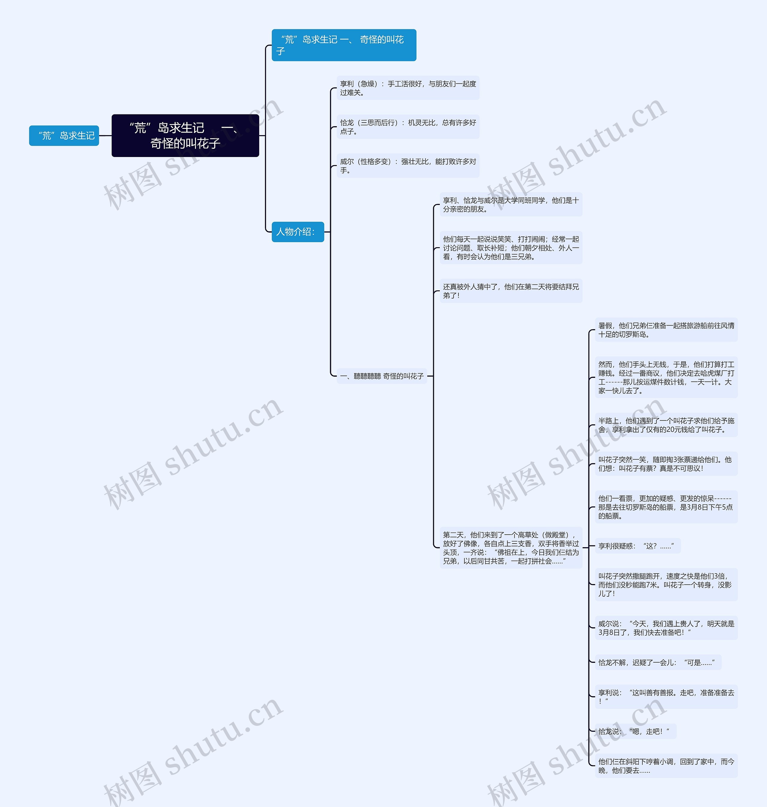 “荒”岛求生记     一、 奇怪的叫花子思维导图