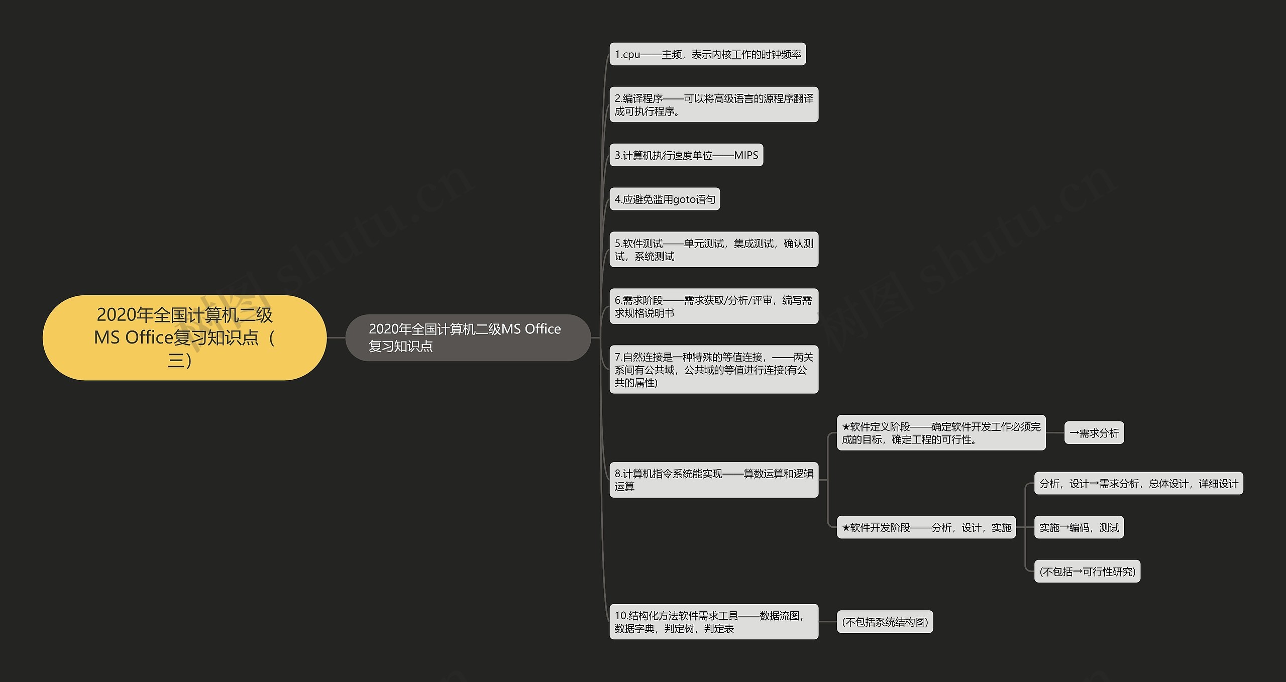 2020年全国计算机二级MS Office复习知识点(三) 2020年全国计算机二级MS Office复习知识点(三)