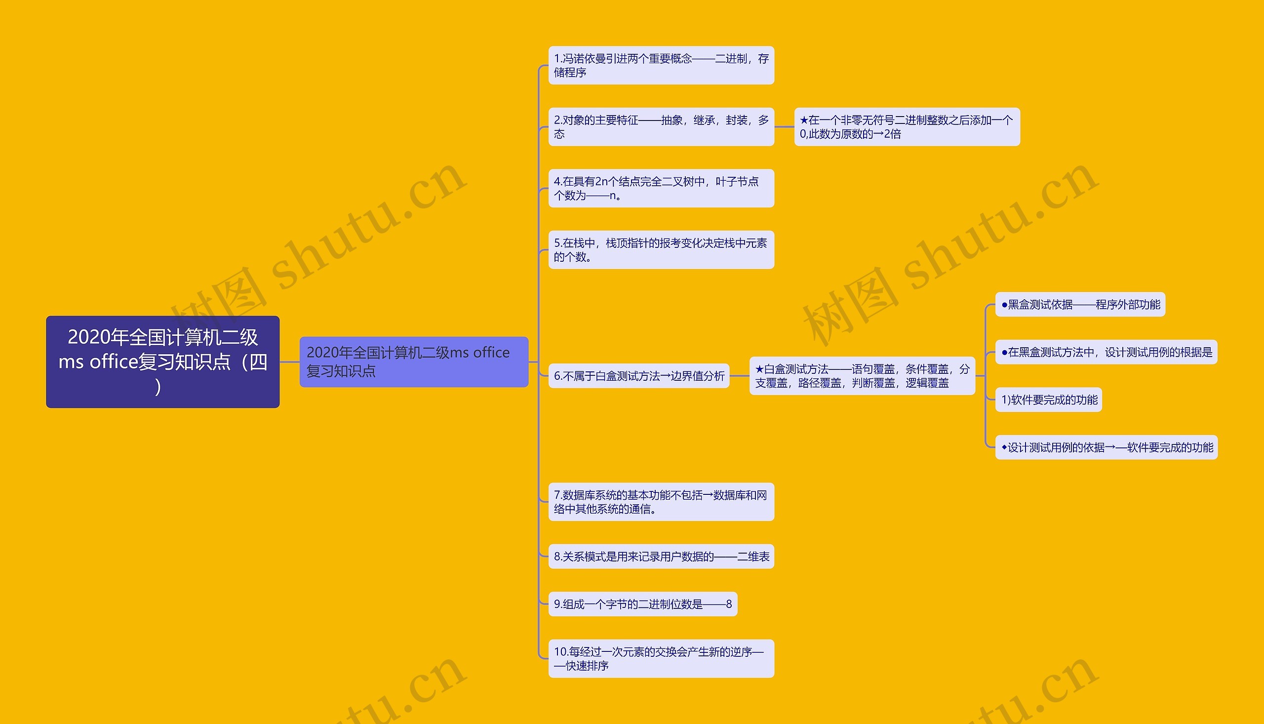 2020年全国计算机二级ms office复习知识点（四）思维导图