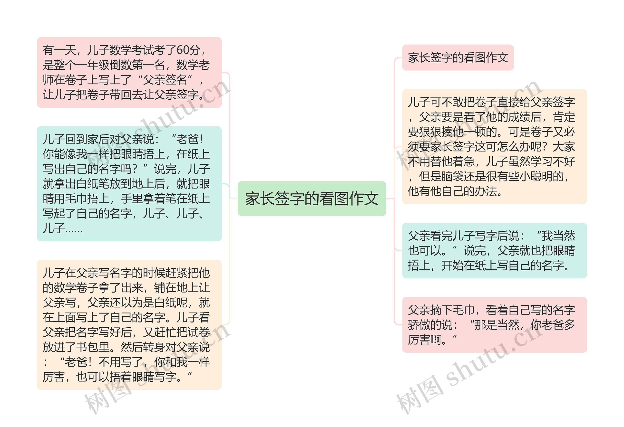 家长签字的看图作文