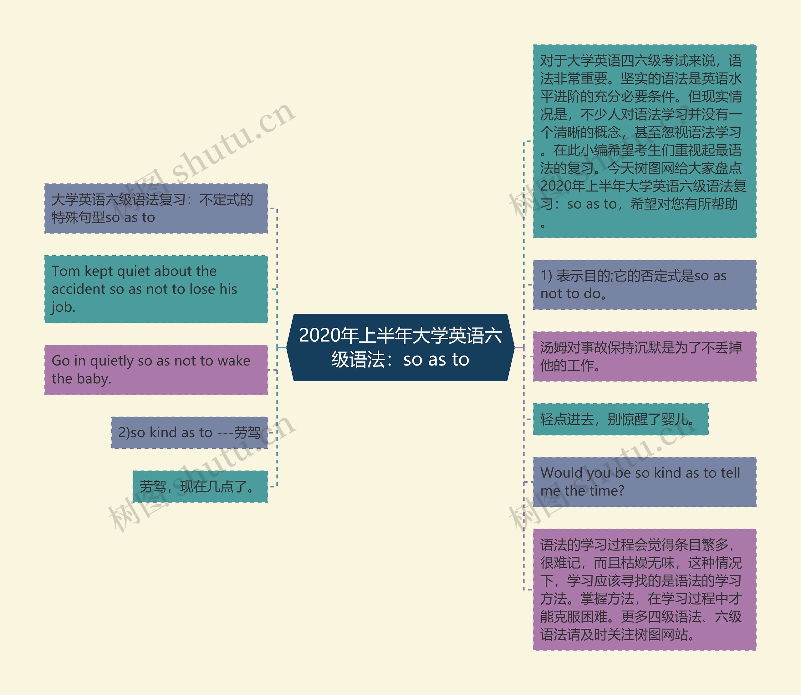 2020年上半年大学英语六级语法：so as to思维导图