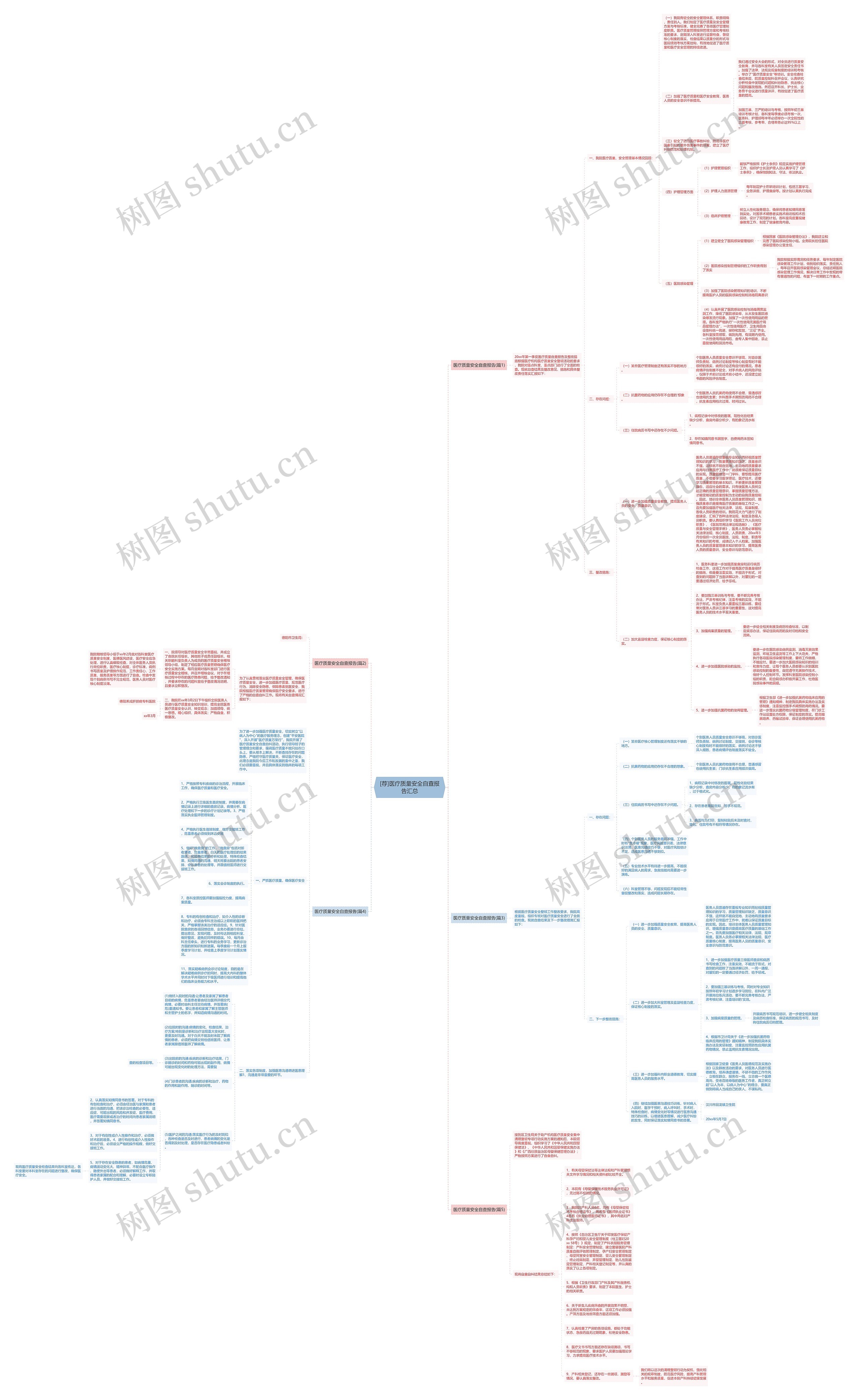 [荐]医疗质量安全自查报告汇总思维导图