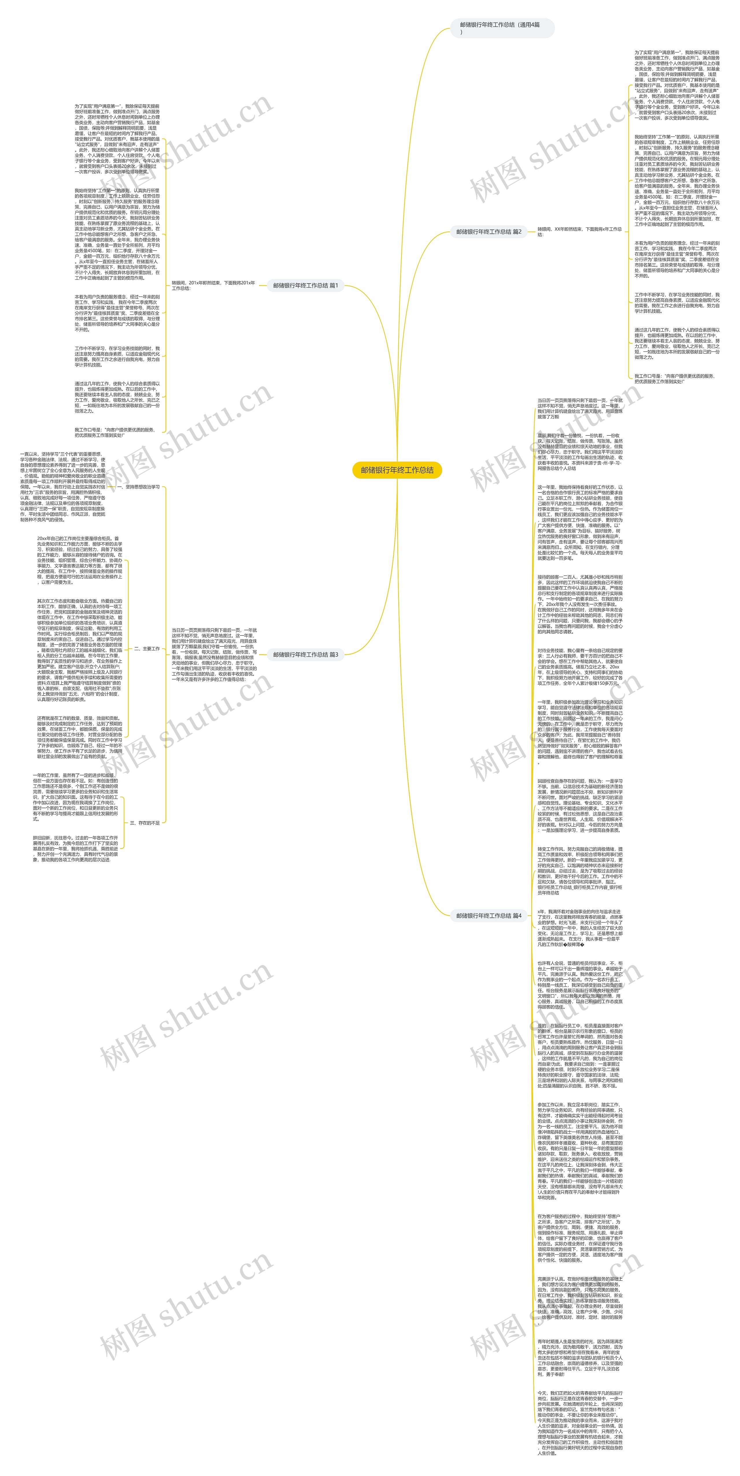 邮储银行年终工作总结思维导图