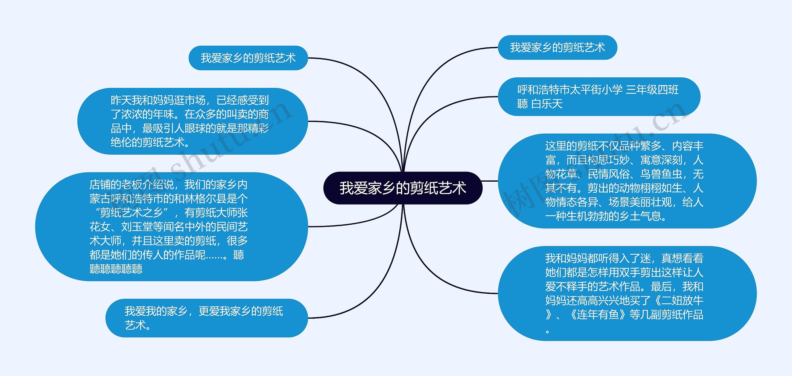 我爱家乡的剪纸艺术思维导图