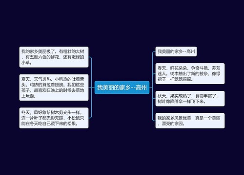 我美丽的家乡--高州