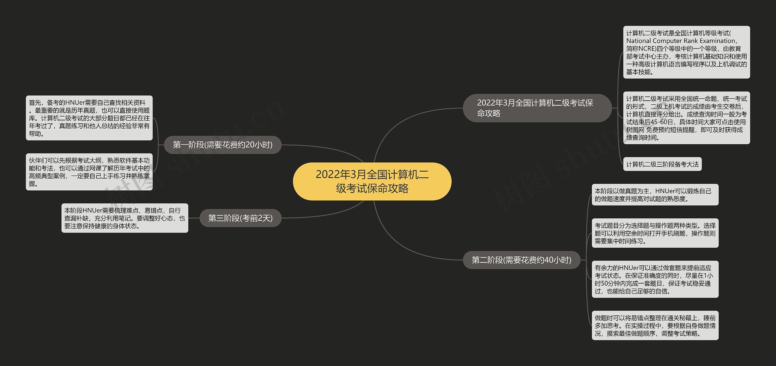 2022年3月全国计算机二级考试保命攻略