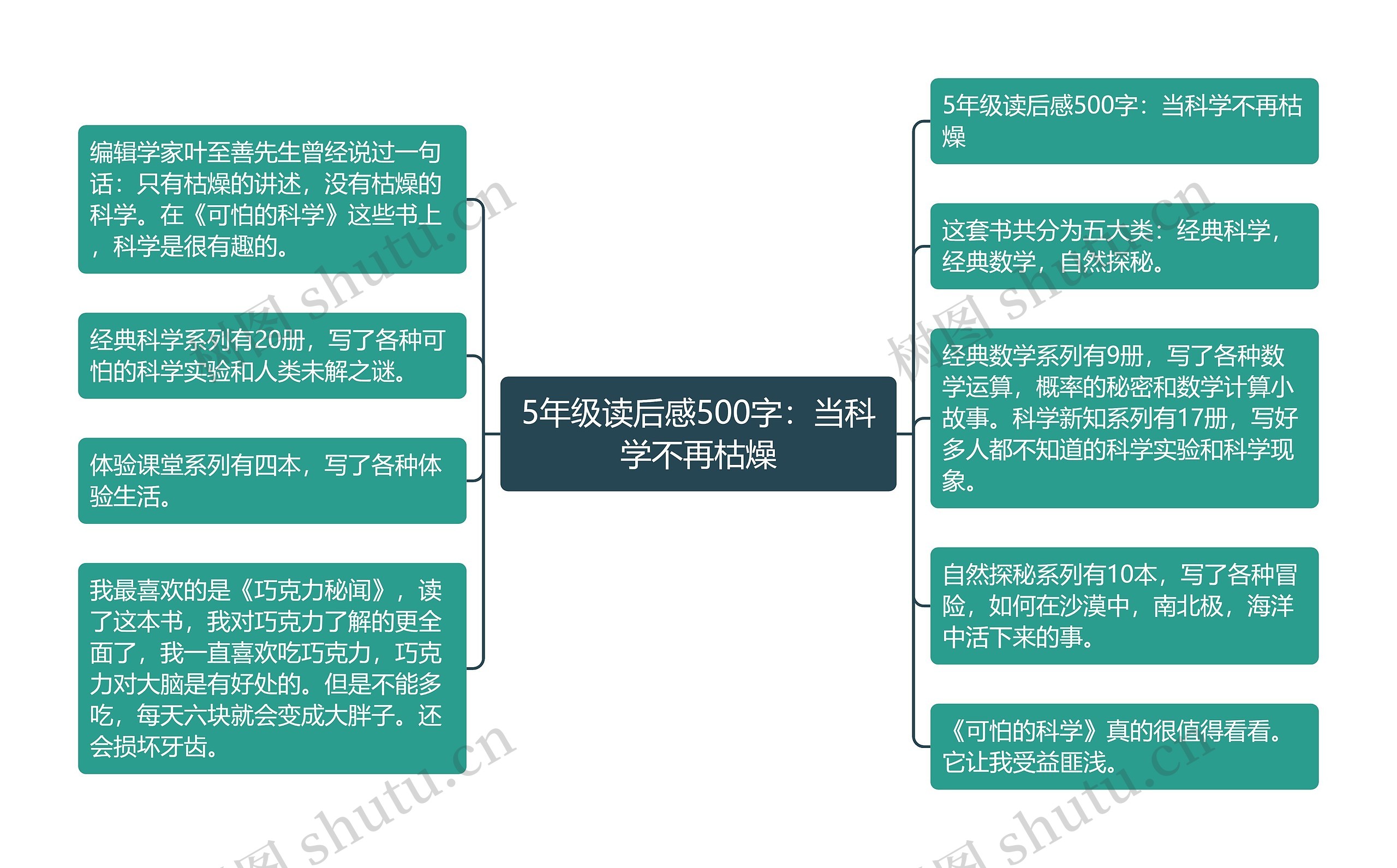 5年级读后感500字：当科学不再枯燥思维导图