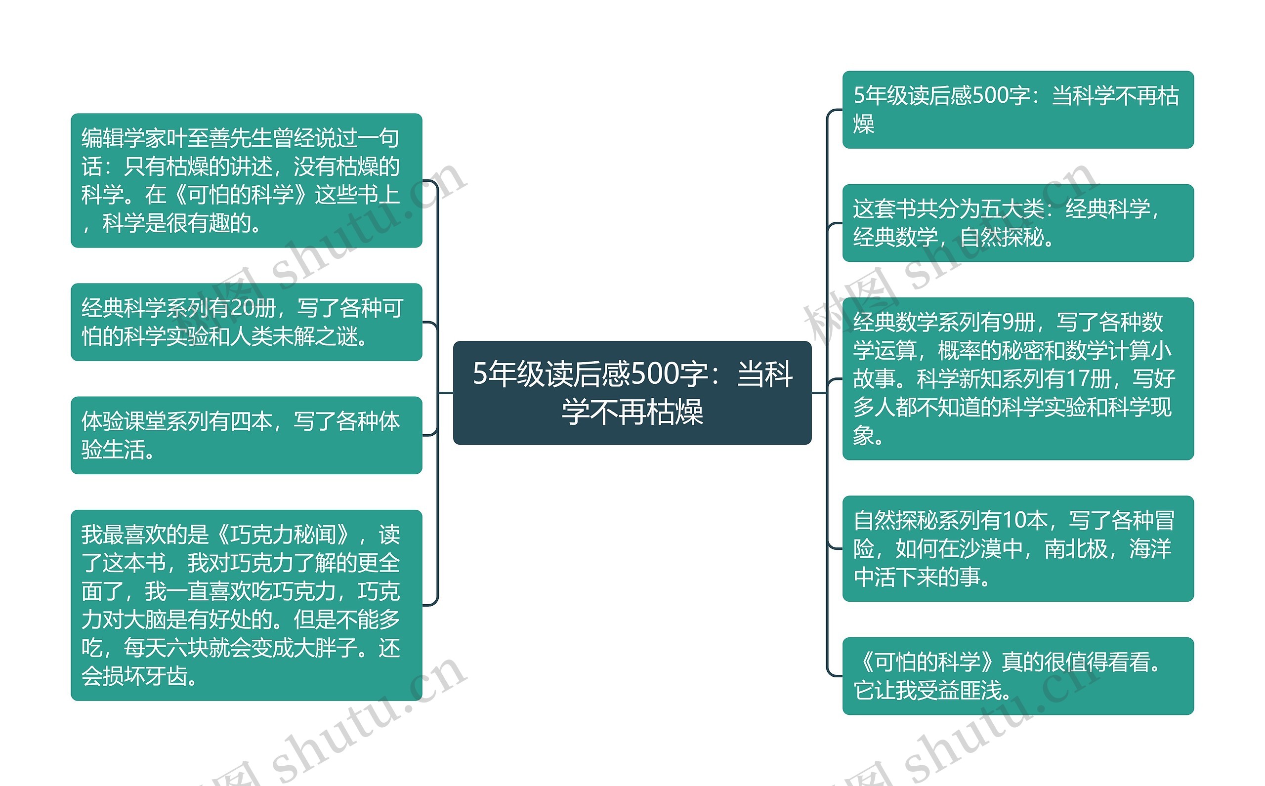 5年级读后感500字:当科学不再枯燥 5年级读后感500字:当科学不再枯燥