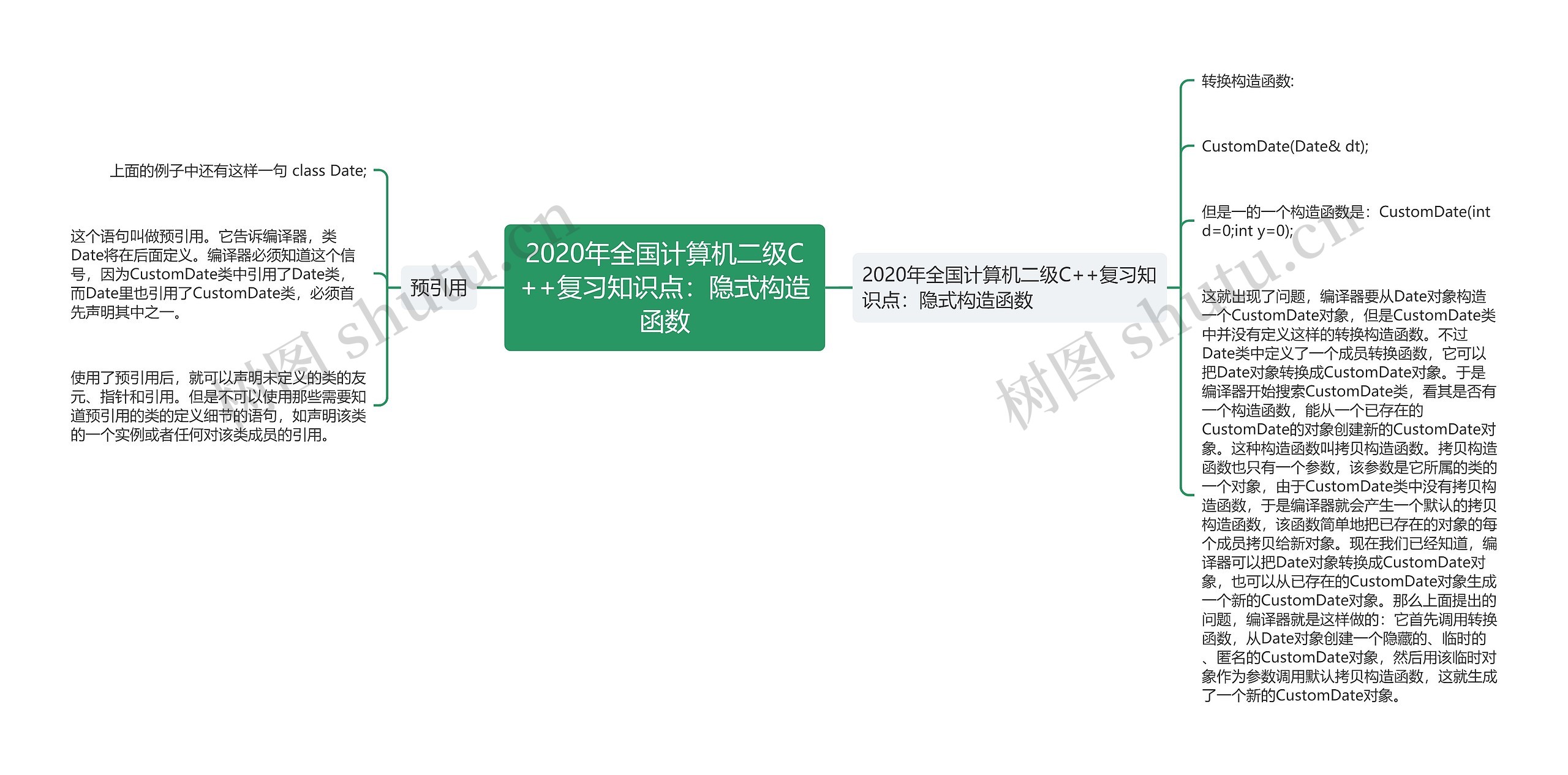 2020年全国计算机二级C++复习知识点:隐式构造函数 2020年全国计算机二级C++复习知识点:隐式构造函数