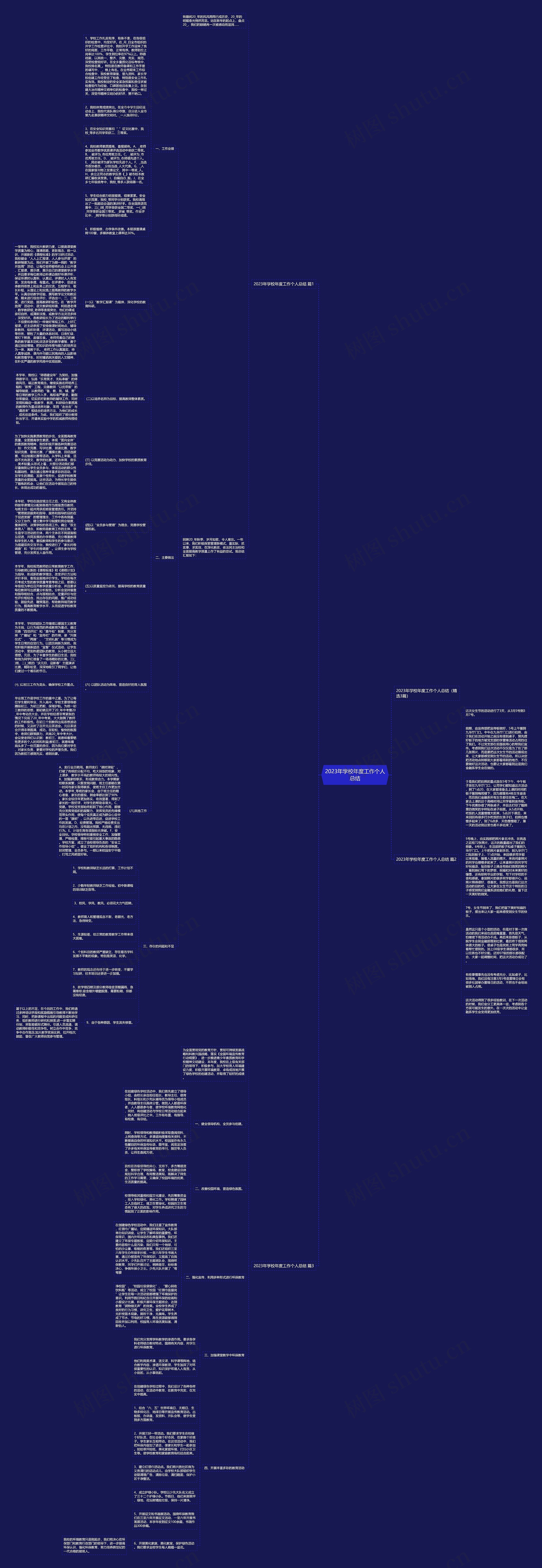 2023年学校年度工作个人总结思维导图