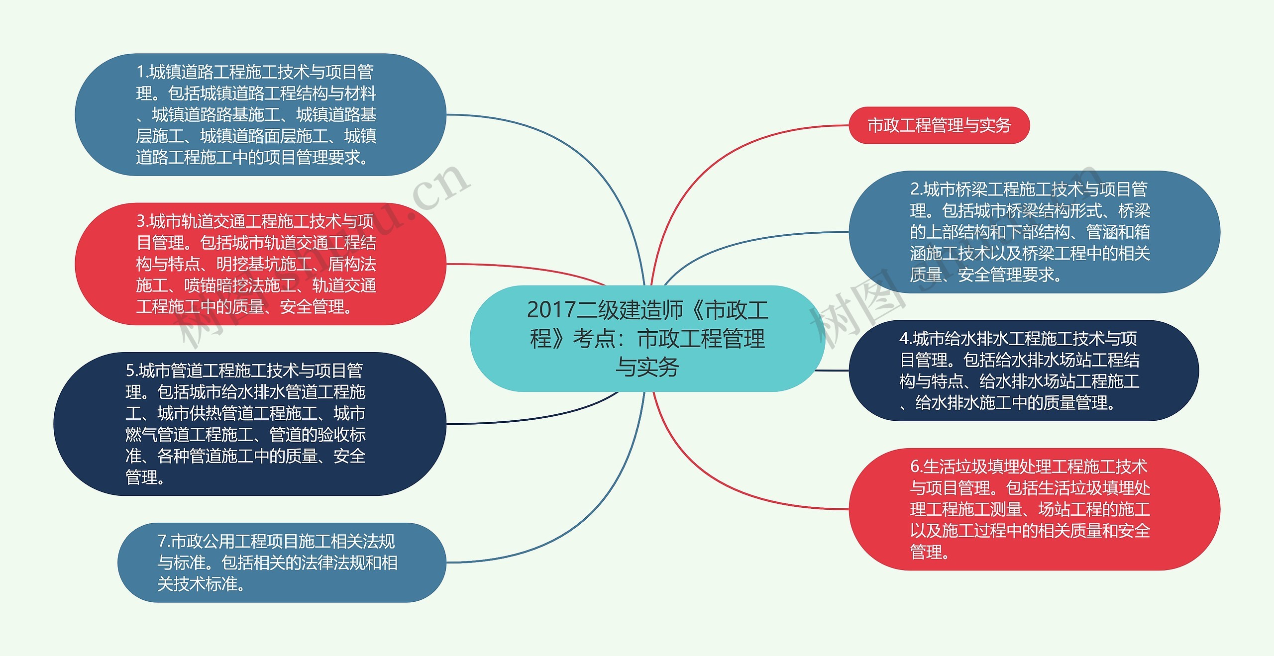 2017二级建造师《市政工程》考点：市政工程管理与实务