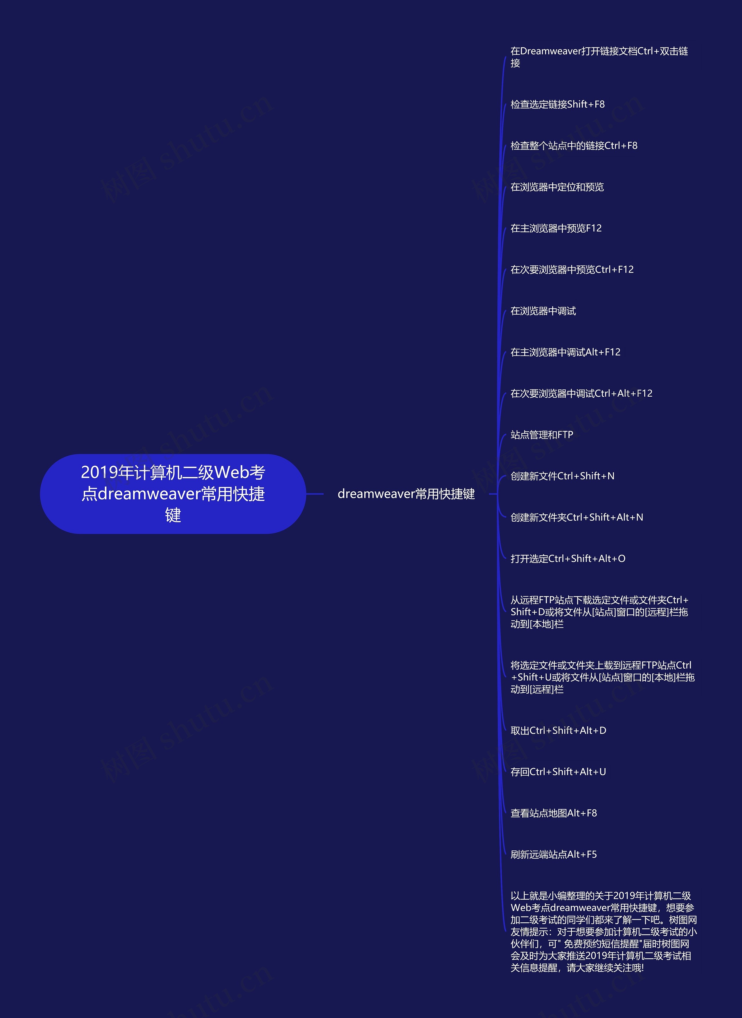 2019年计算机二级Web考点dreamweaver常用快捷键