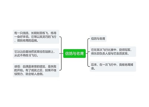 信鸽与老鹰