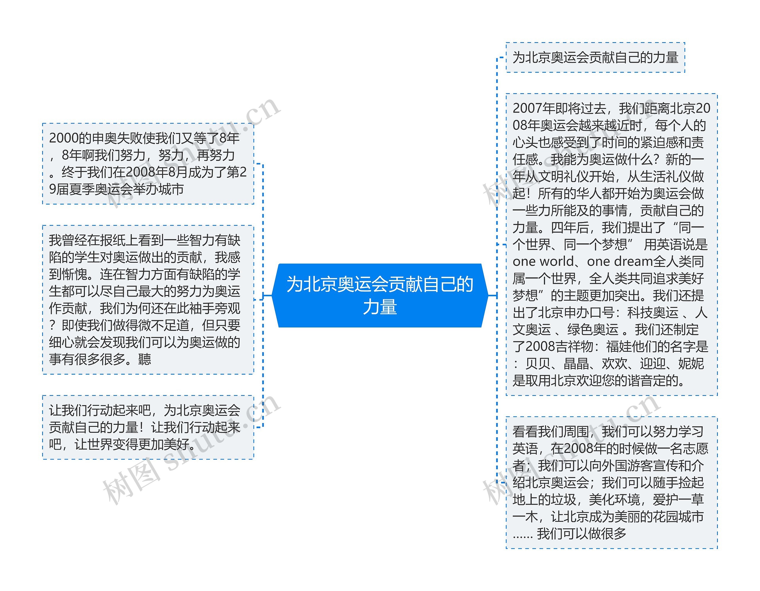 为北京奥运会贡献自己的力量