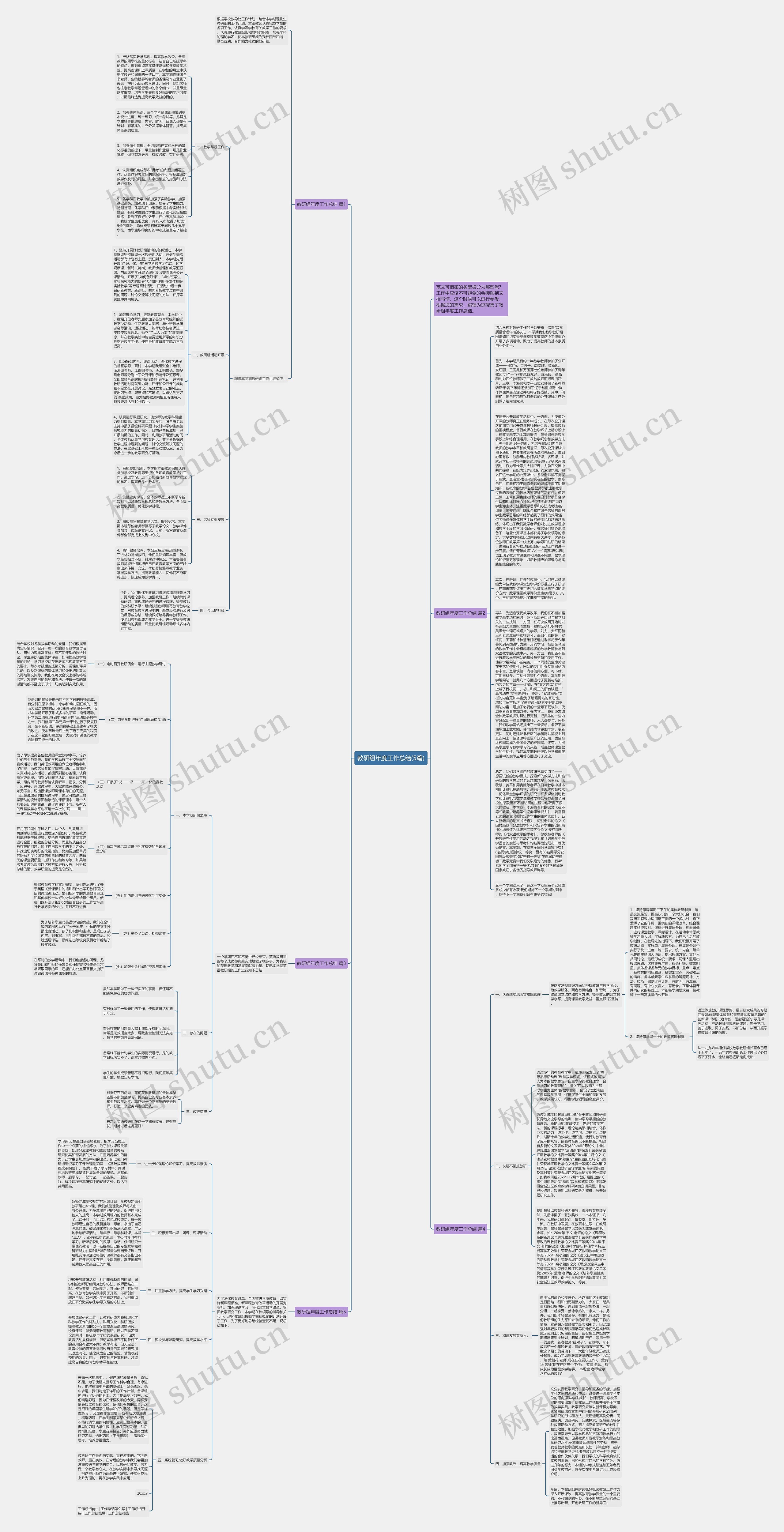 教研组年度工作总结(5篇)思维导图