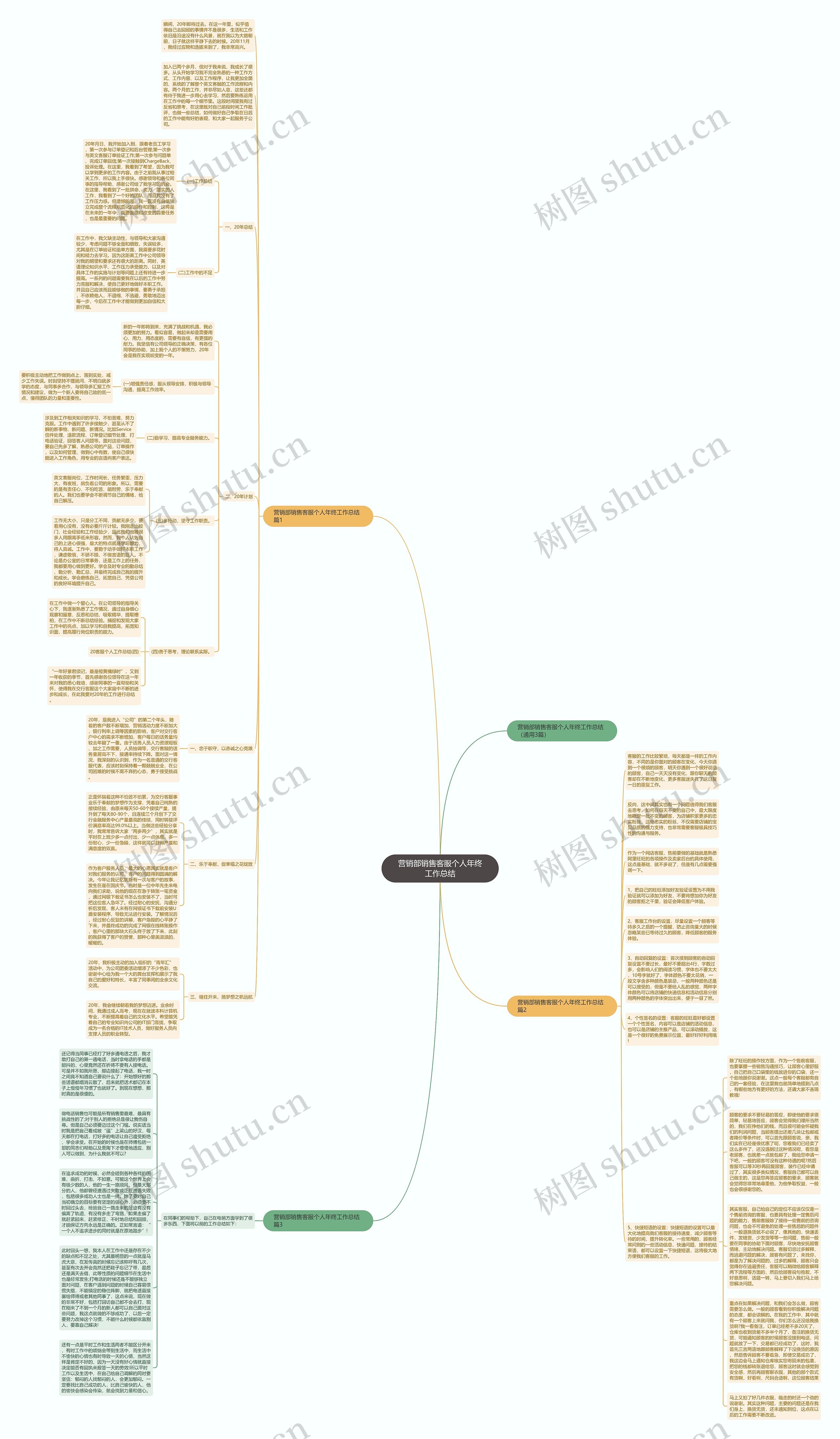 营销部销售客服个人年终工作总结思维导图