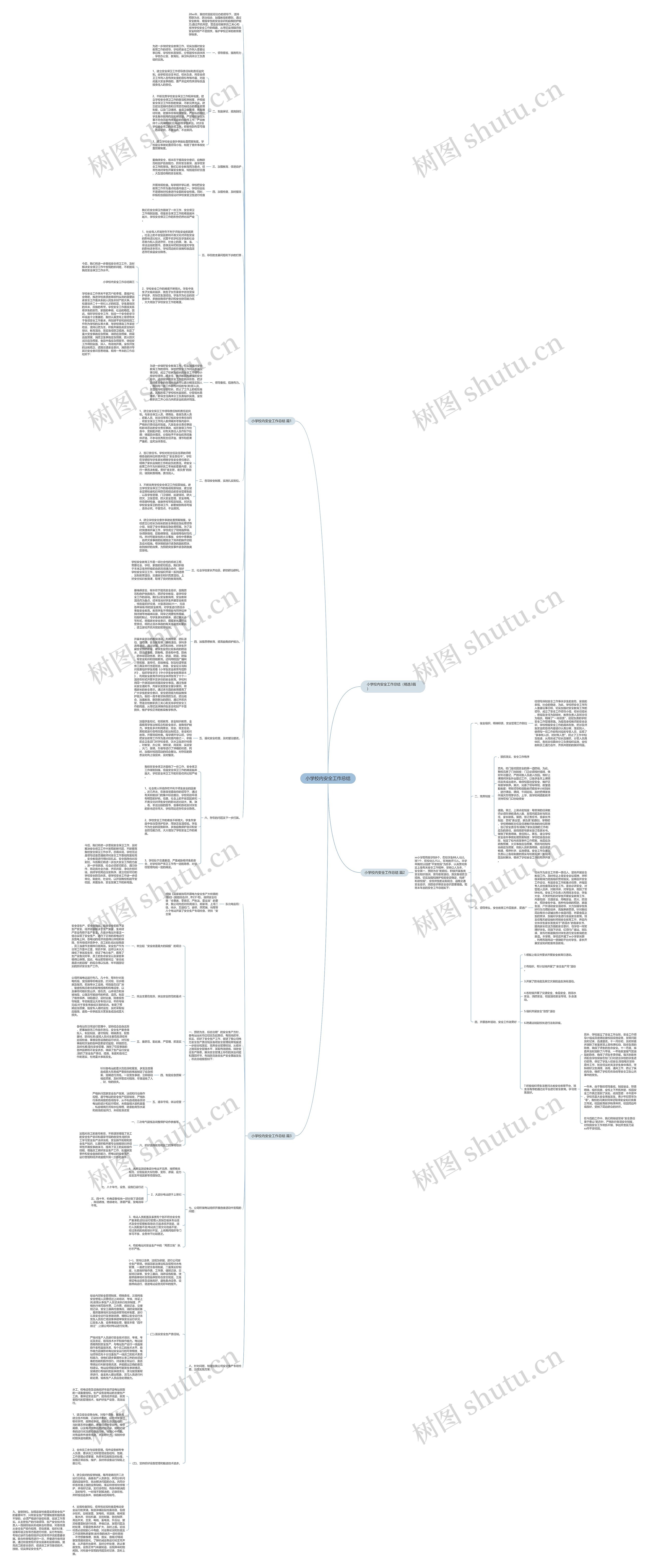 小学校内安全工作总结思维导图高清图 小学校内安全工作总结思维导图