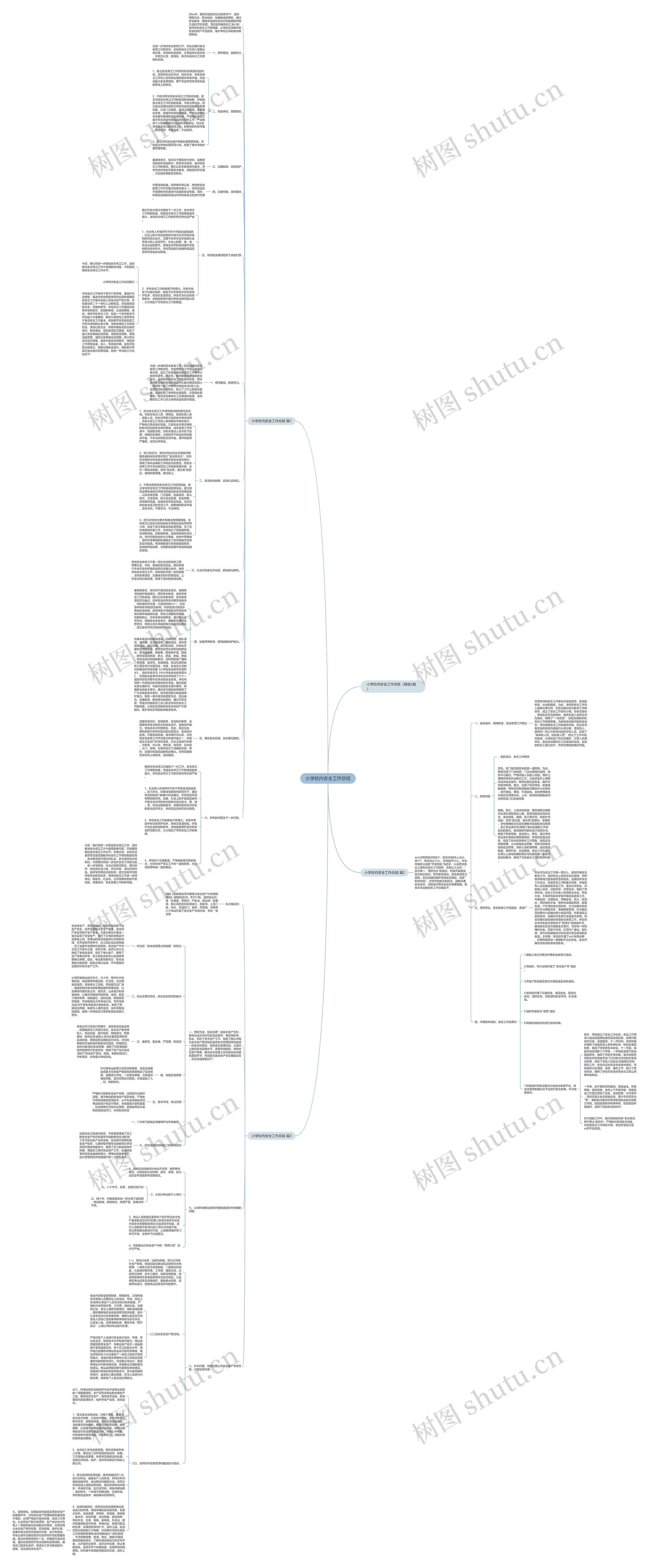 小学校内安全工作总结思维导图