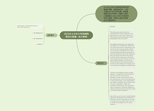 2022年上半年大学英语四级范文背诵：电子辞典