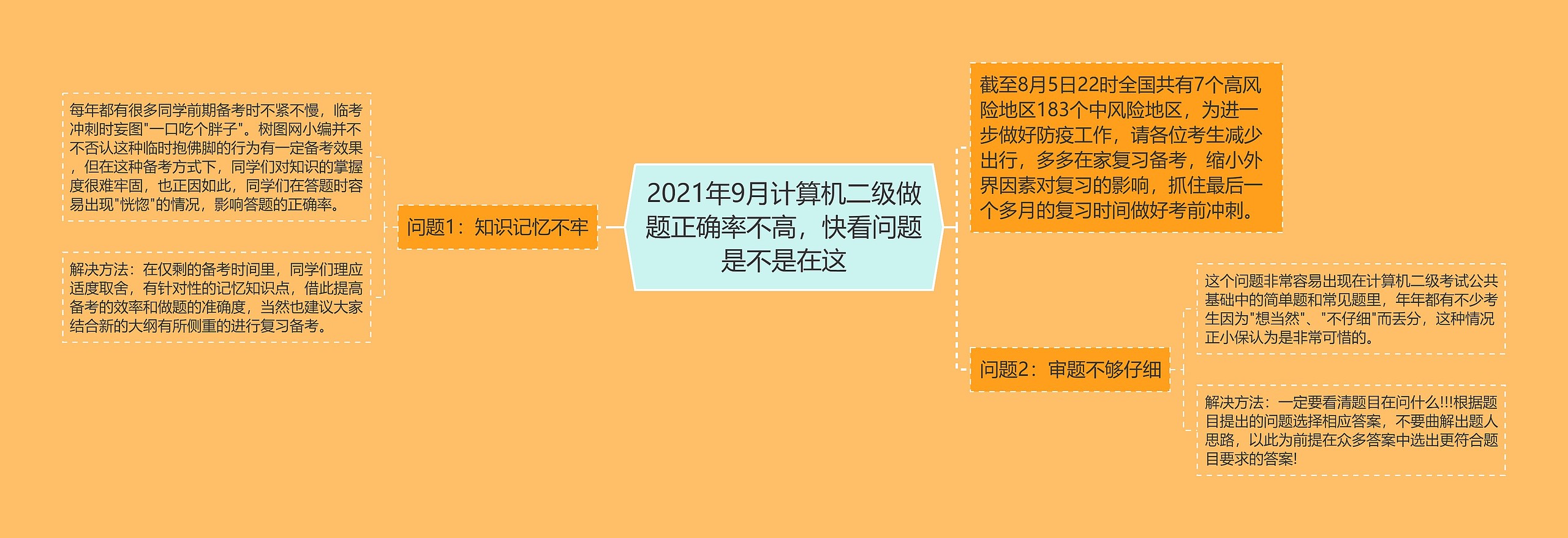 2021年9月计算机二级做题正确率不高，快看问题是不是在这思维导图