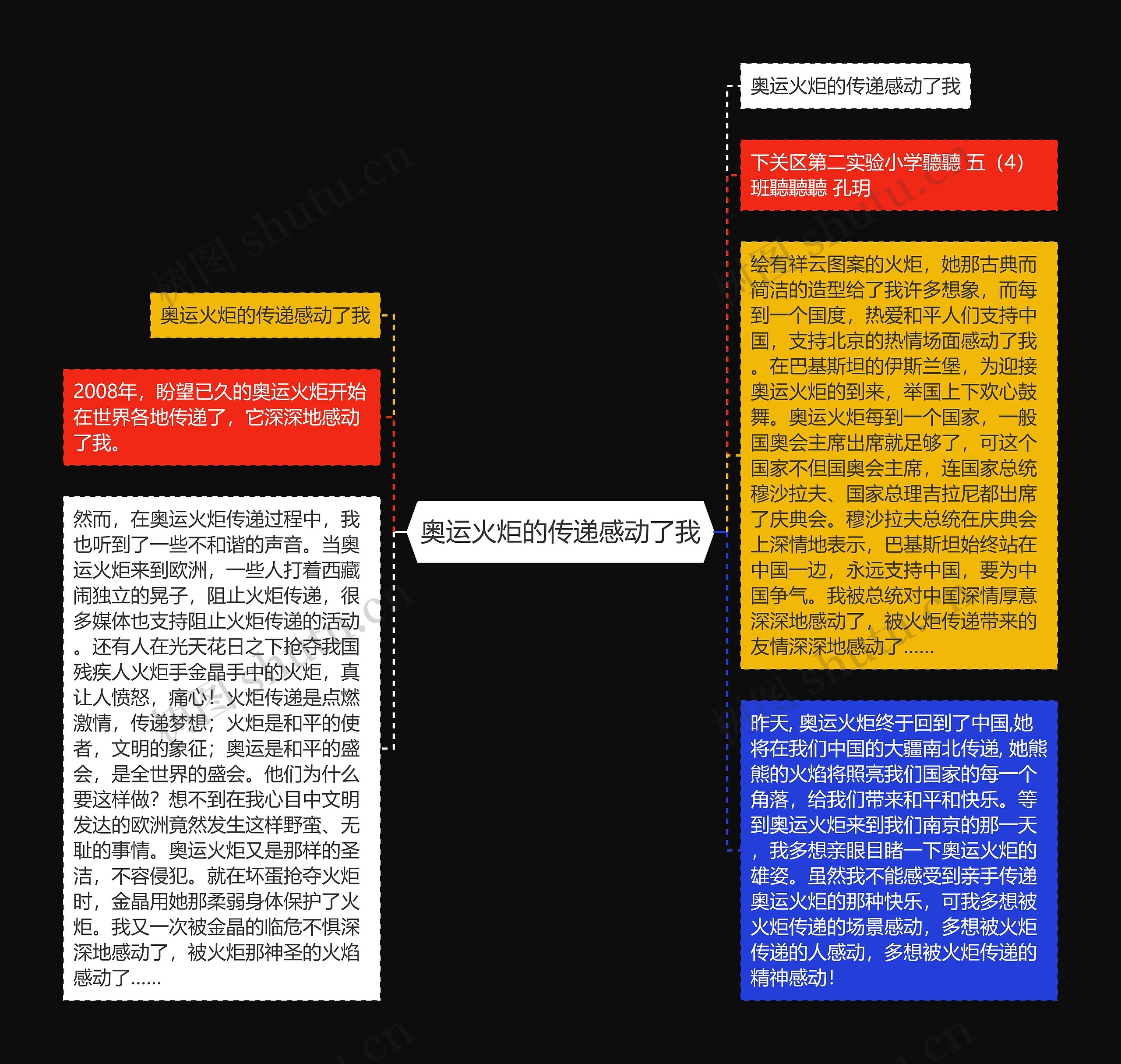 奥运火炬的传递感动了我思维导图