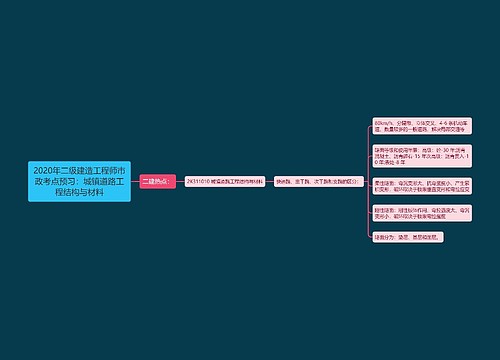 2020年二级建造工程师市政考点预习：城镇道路工程结构与材料
