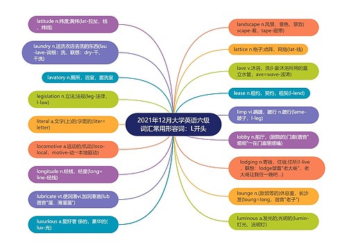 2021年12月大学英语六级词汇常用形容词：L开头