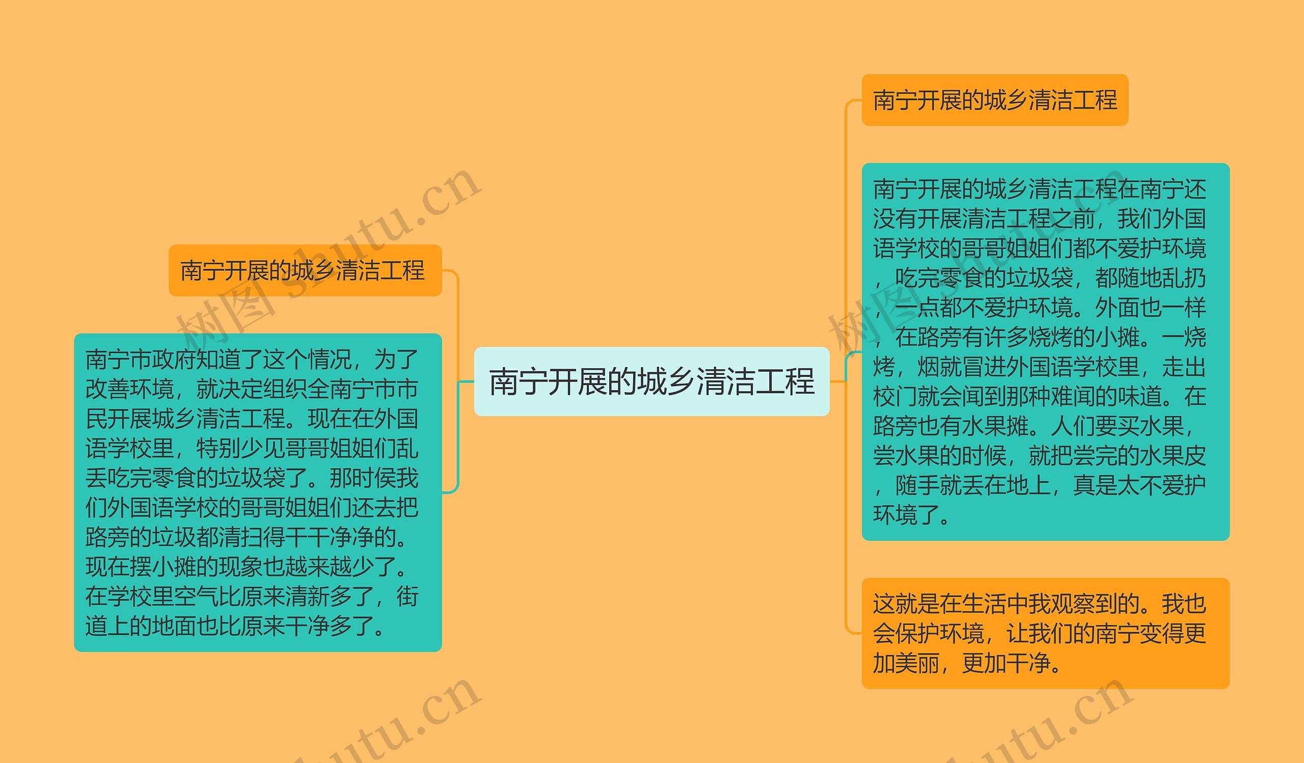 南宁开展的城乡清洁工程 南宁开展的城乡清洁工程