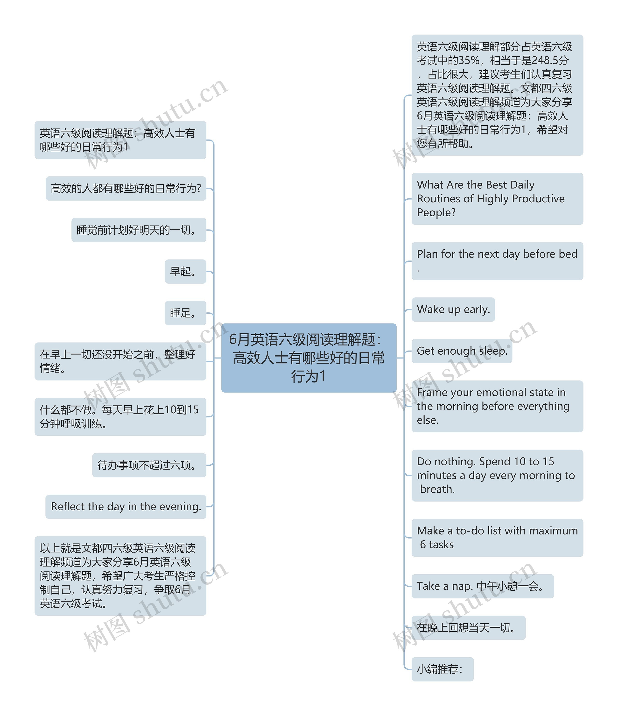 6月英语六级阅读理解题：高效人士有哪些好的日常行为1