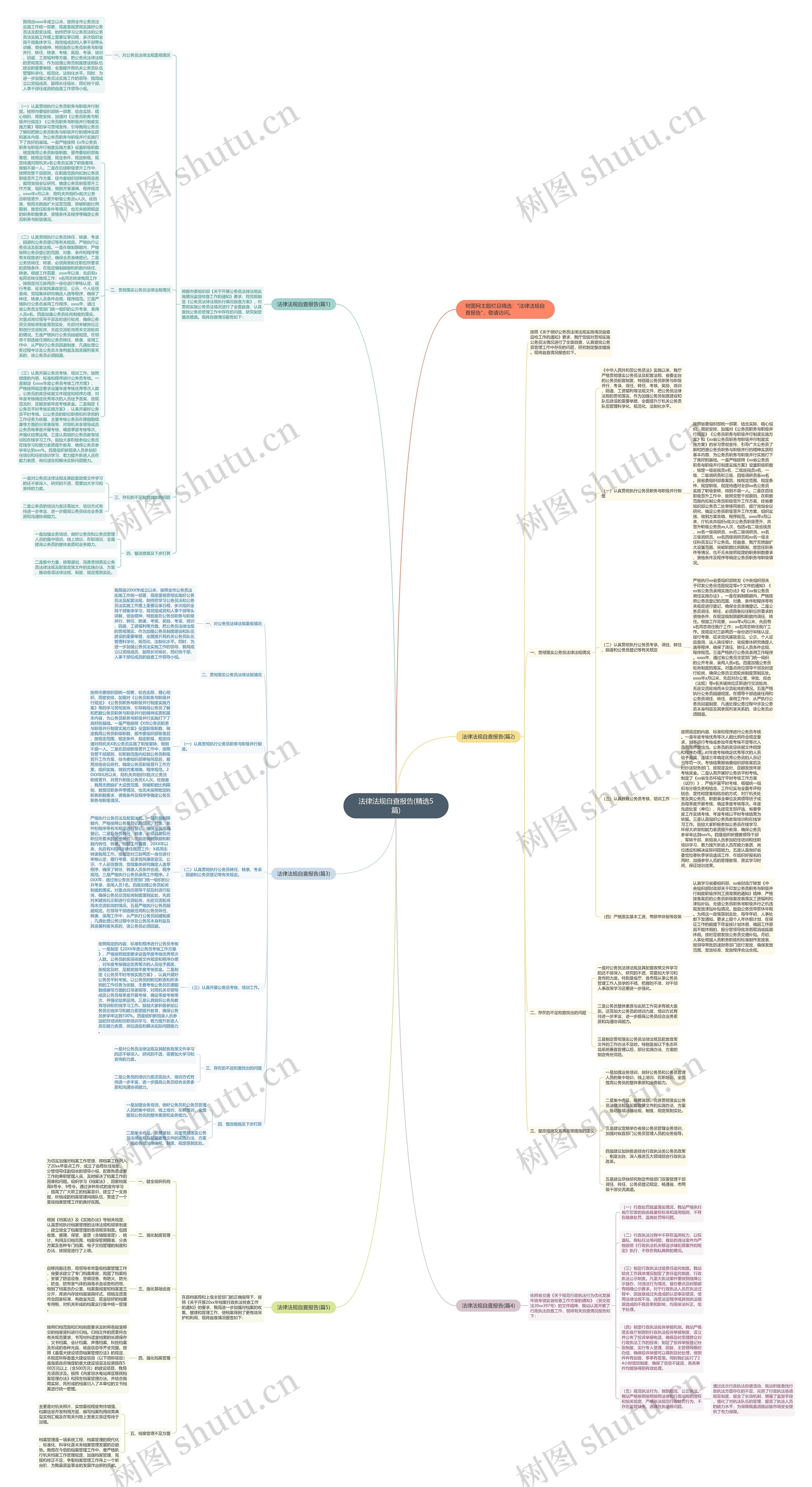 法律法规自查报告(精选5篇)思维导图