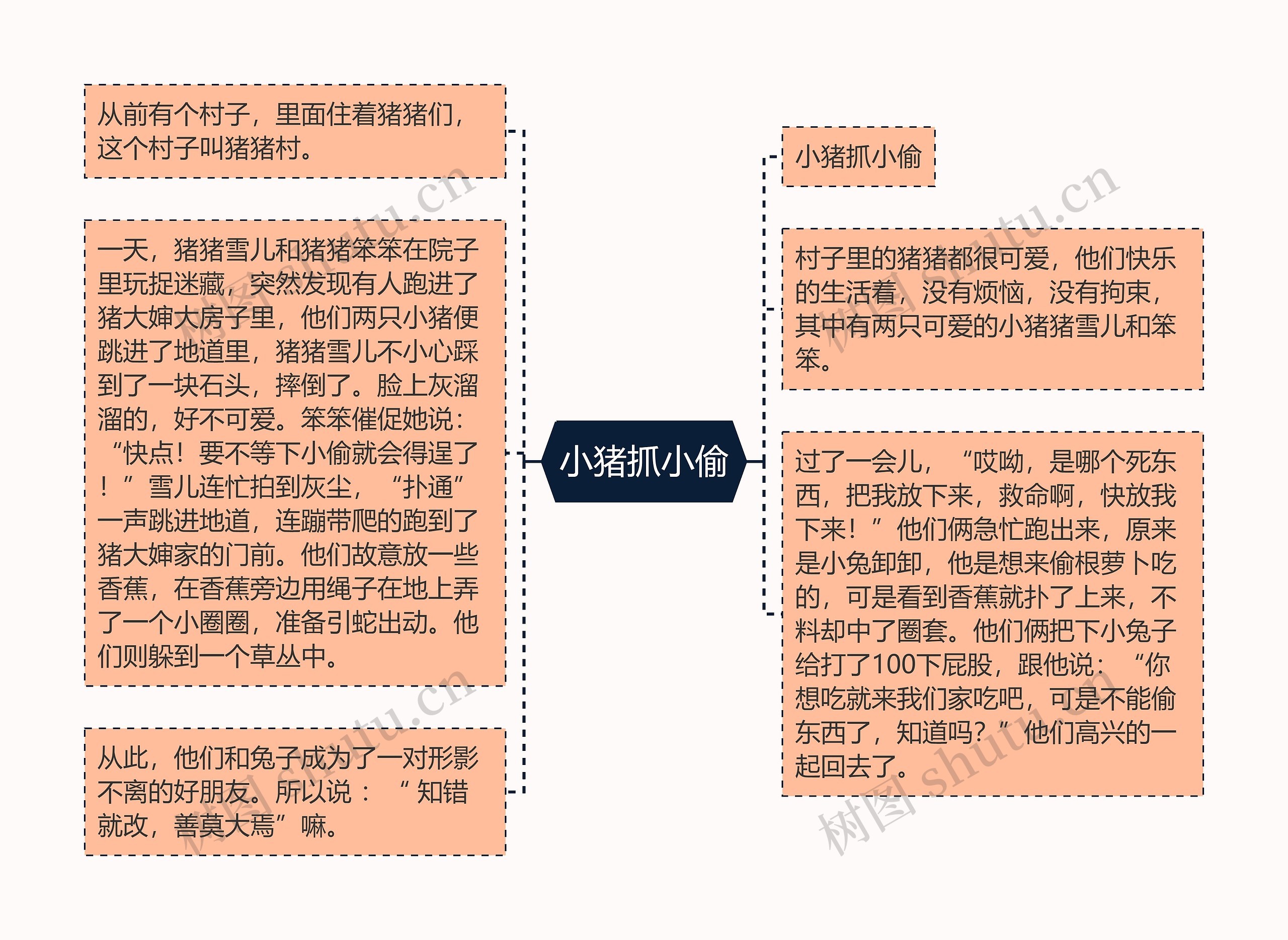 小猪抓小偷