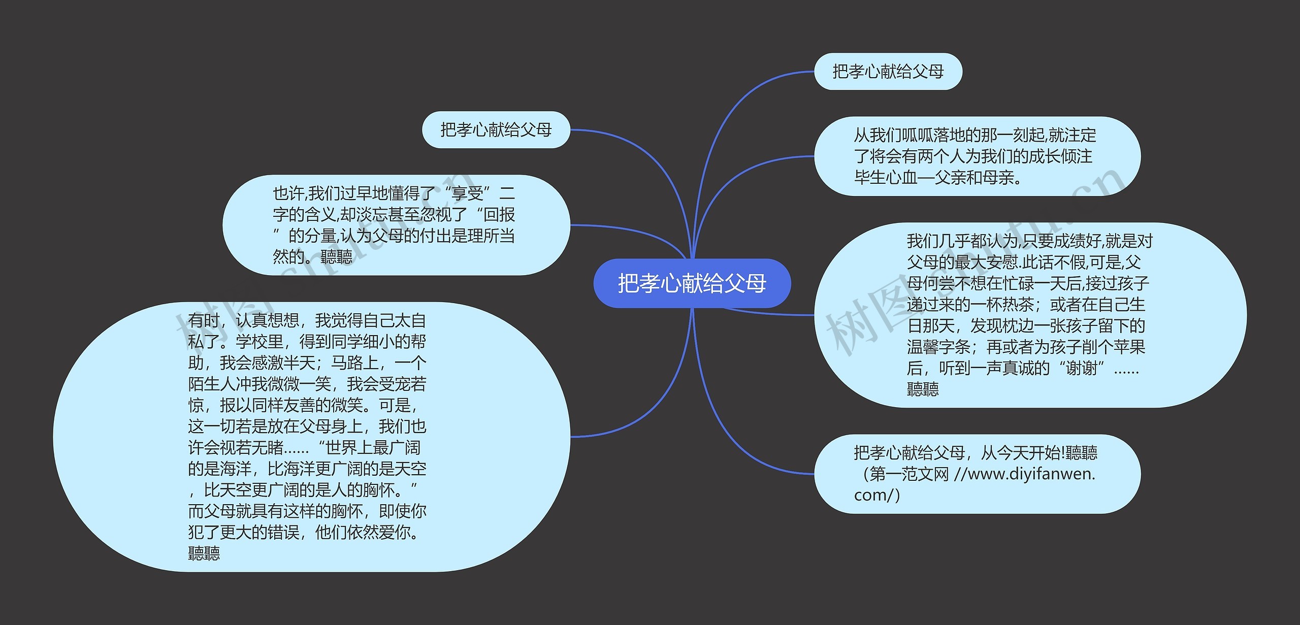 把孝心献给父母思维导图